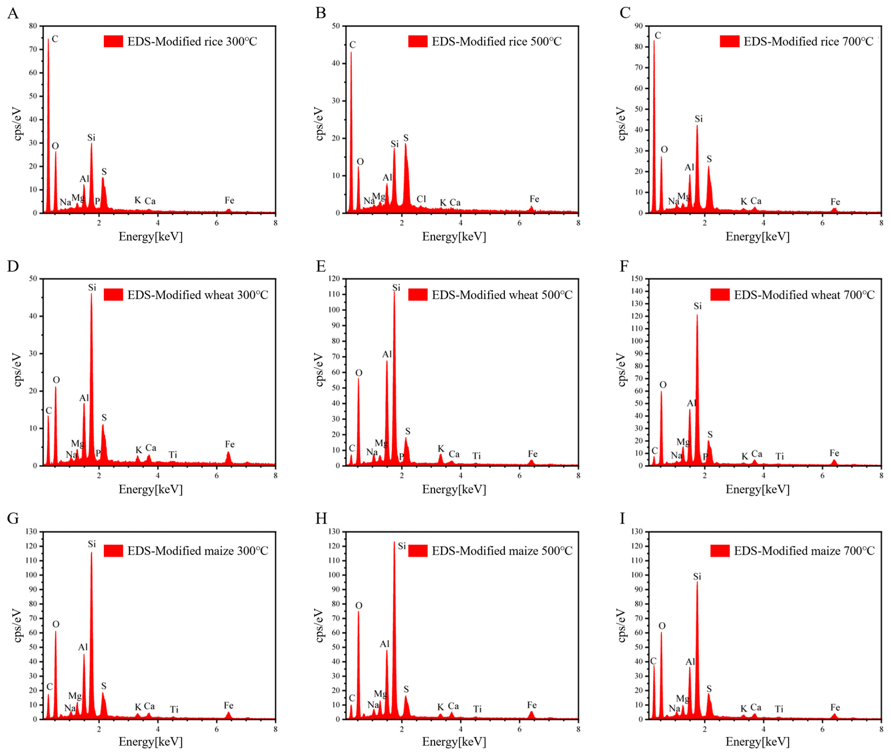 Agriculture 15 02495 g003