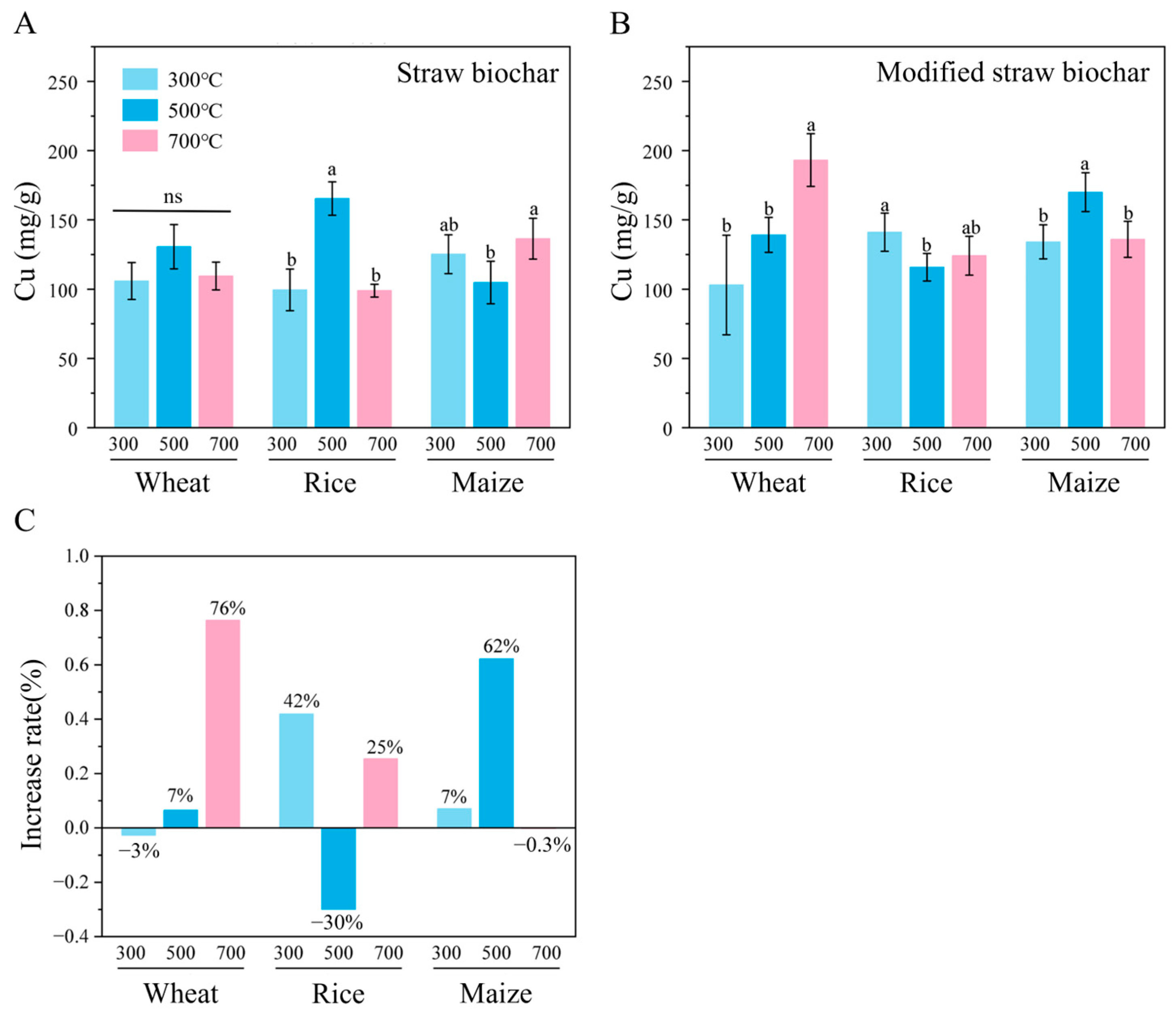 Agriculture 15 02495 g005