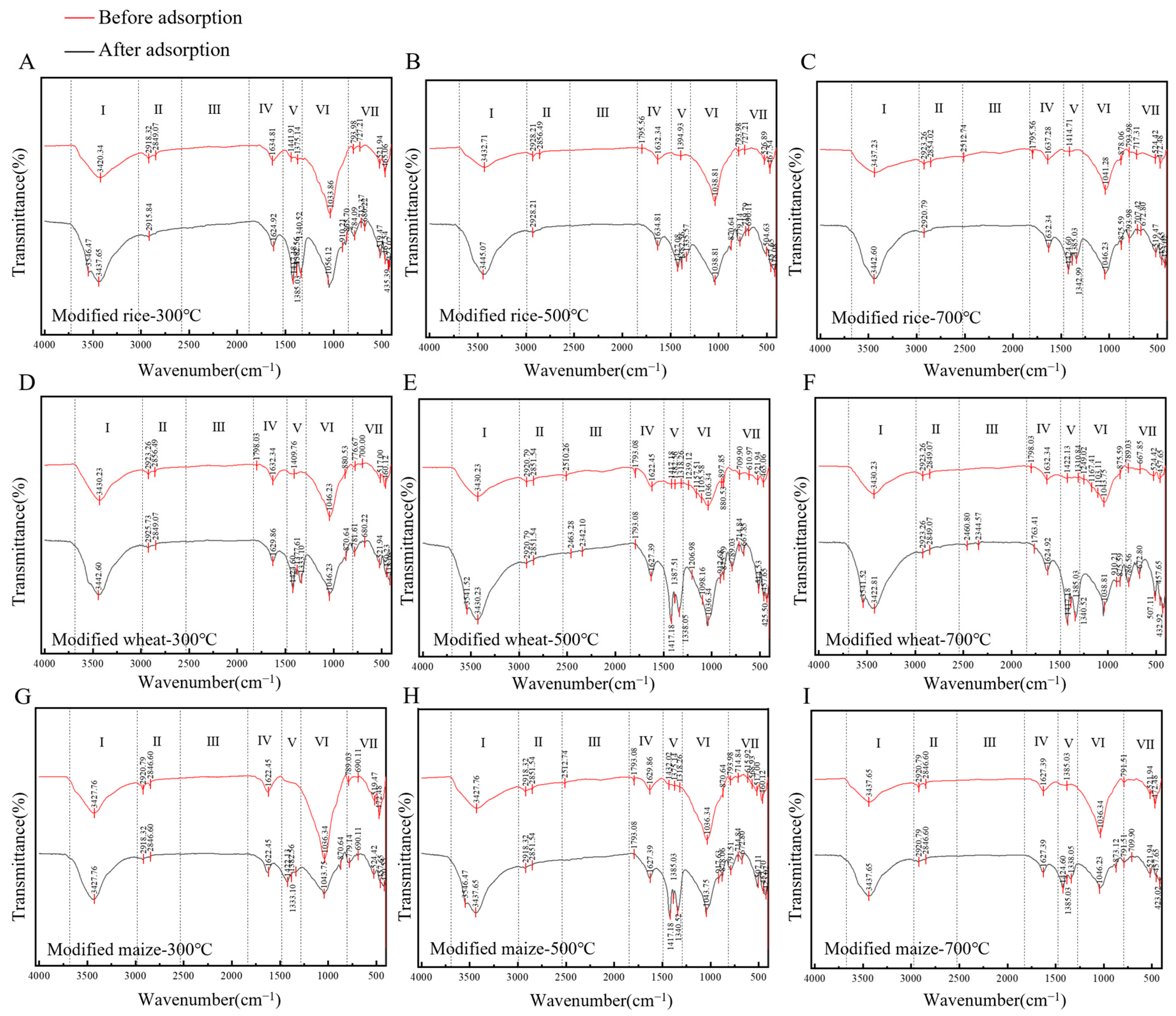 Agriculture 15 02495 g006