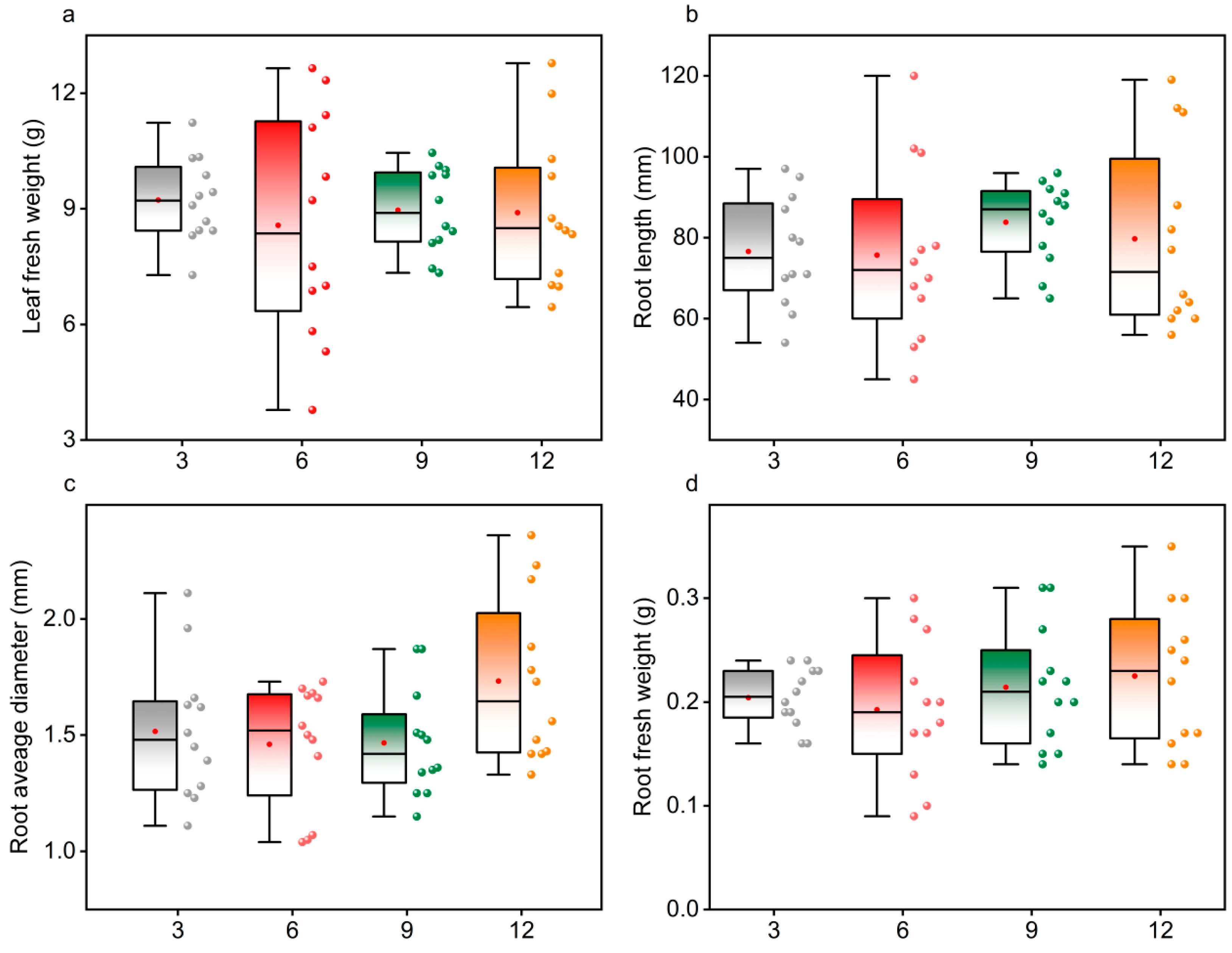 Agriculture 15 02497 g003