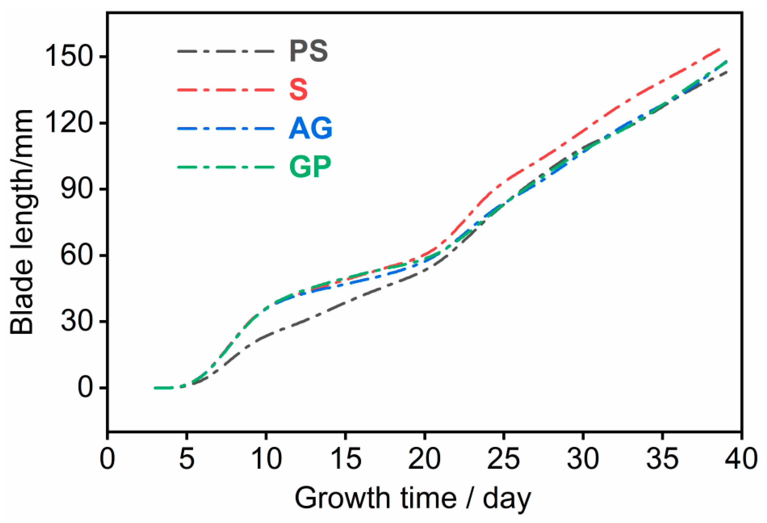 Agriculture 15 02497 g005