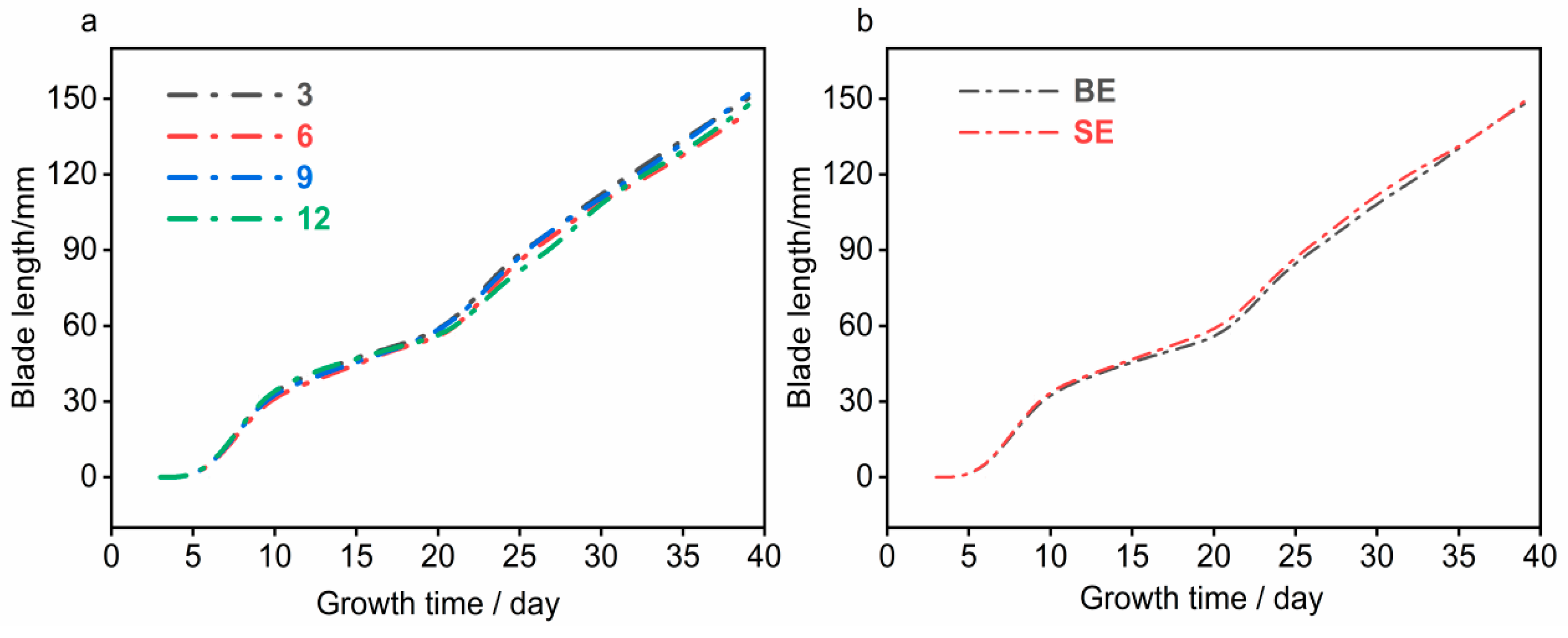 Agriculture 15 02497 g006