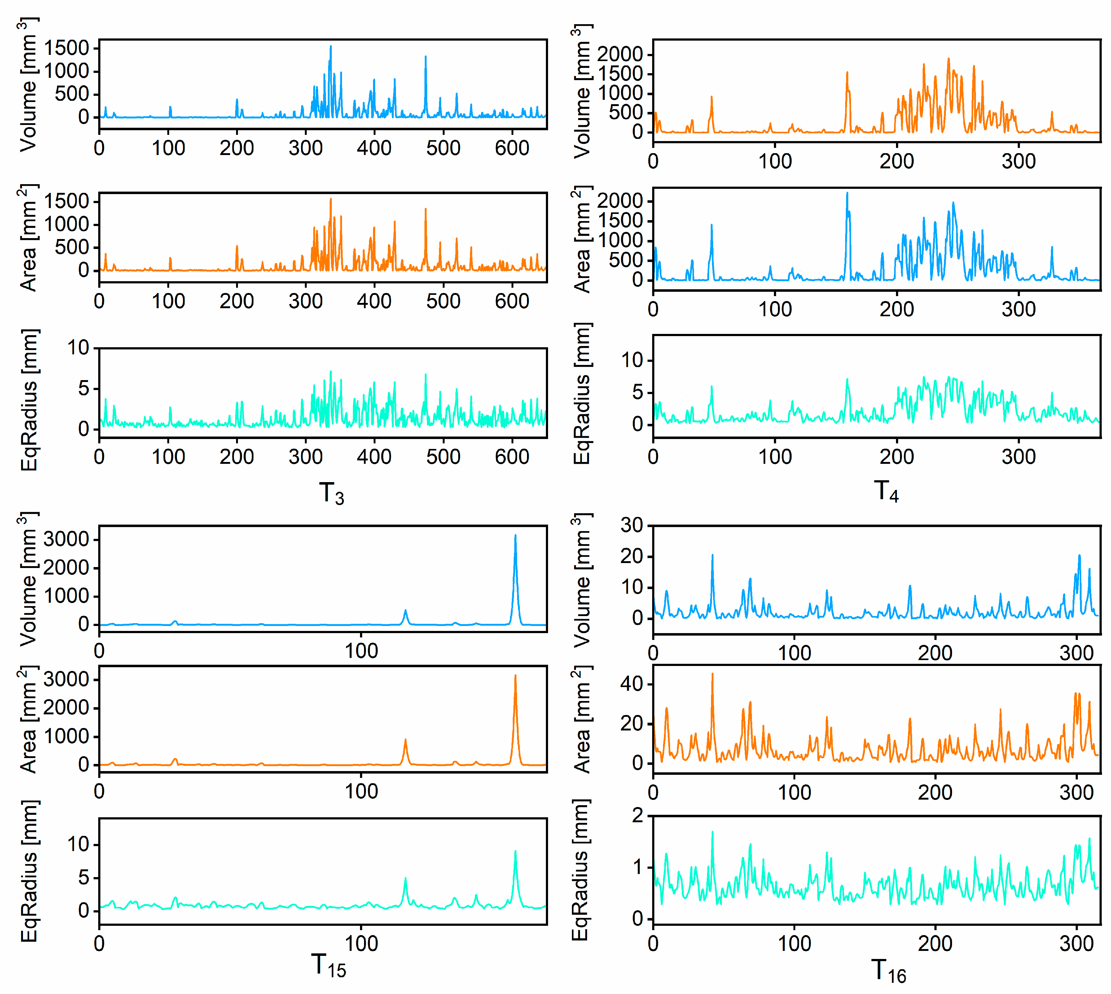 Agriculture 15 02497 g008