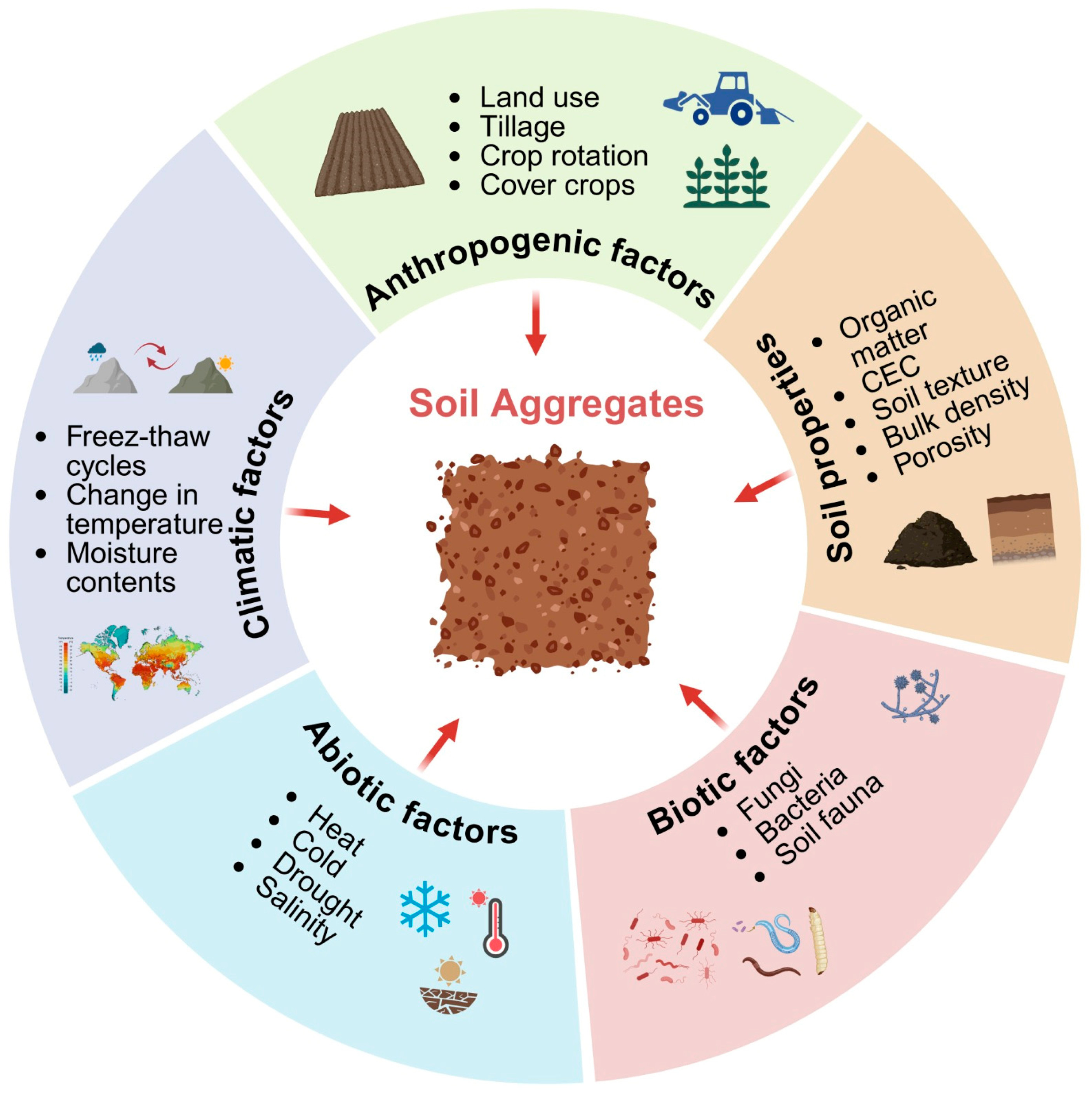 Agriculture 15 02500 g003
