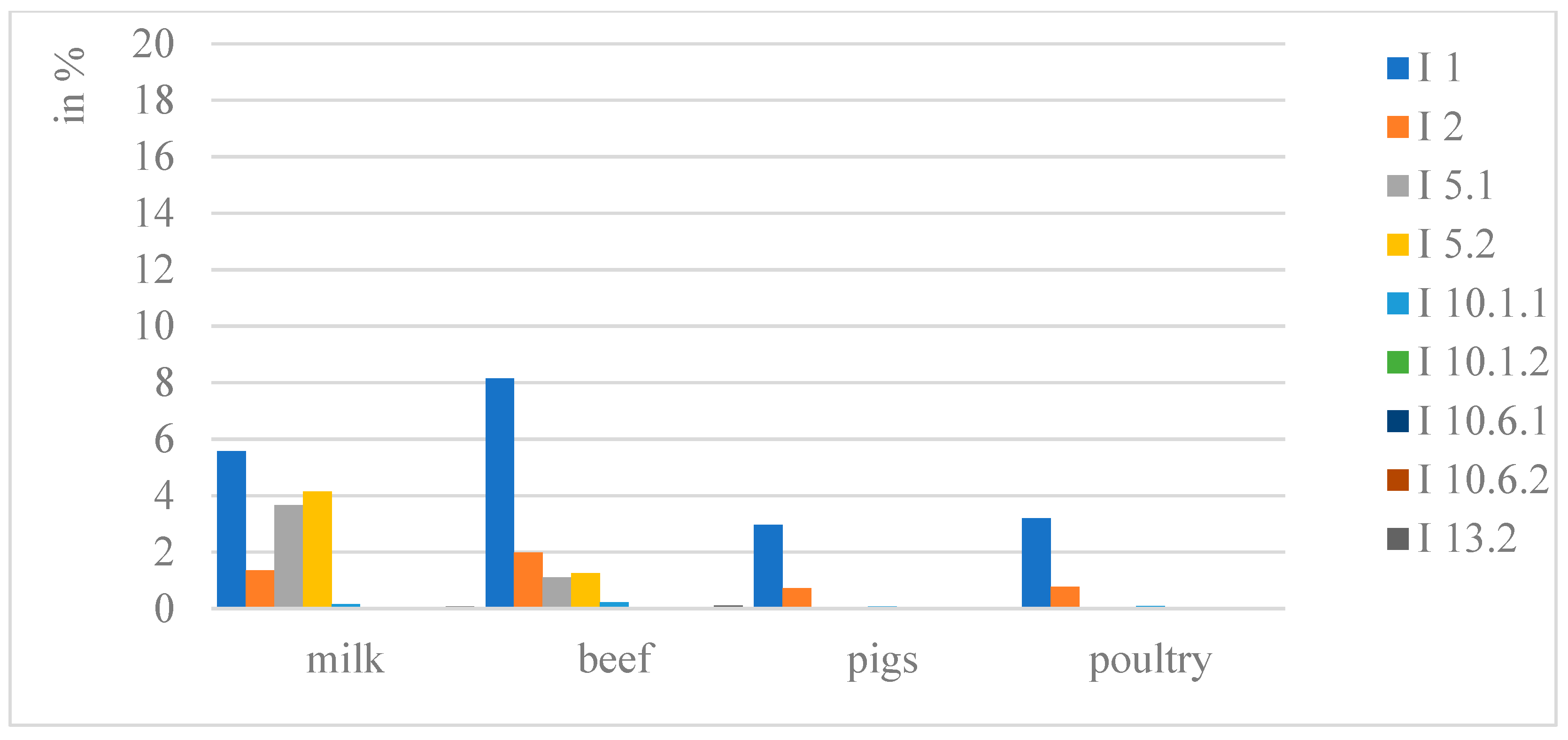 Agriculture 15 02501 g002