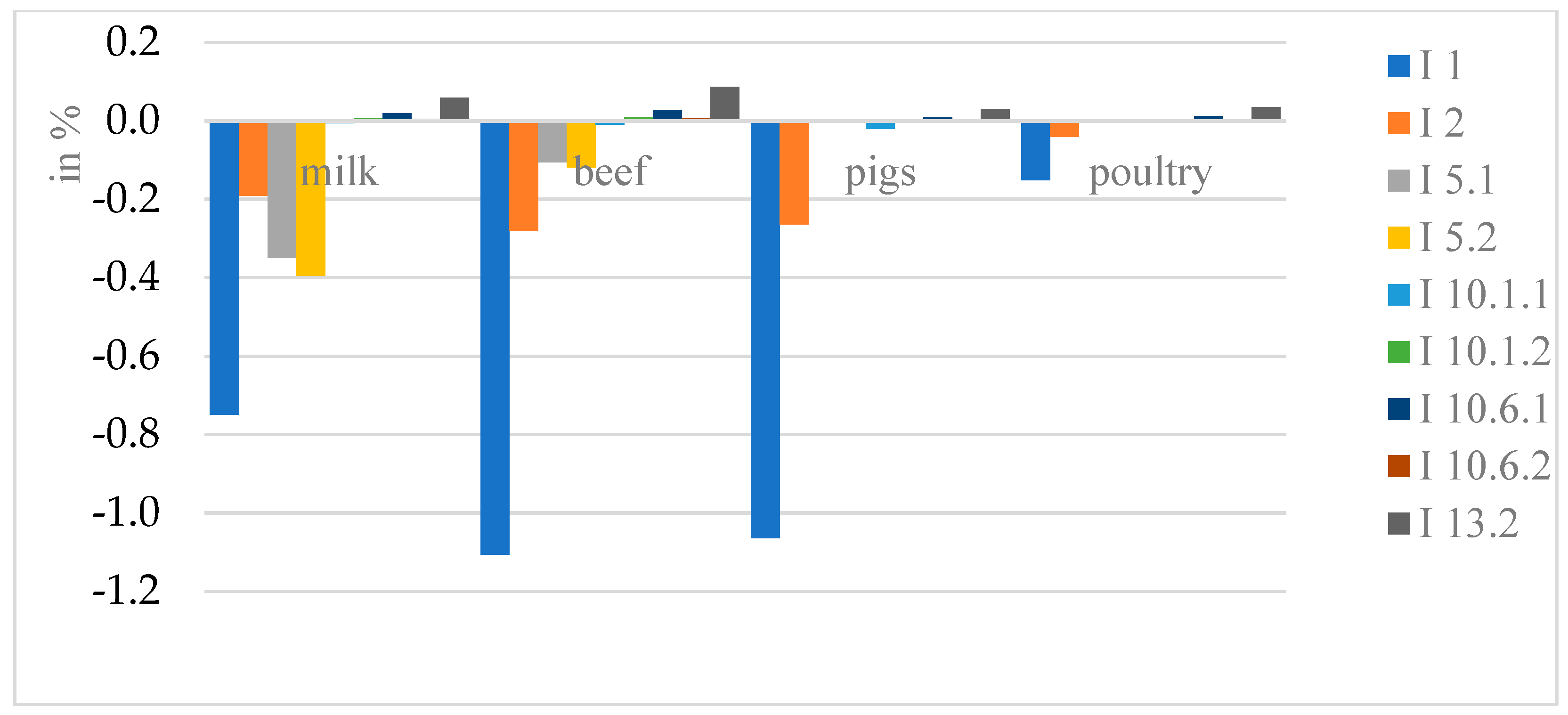 Agriculture 15 02501 g003