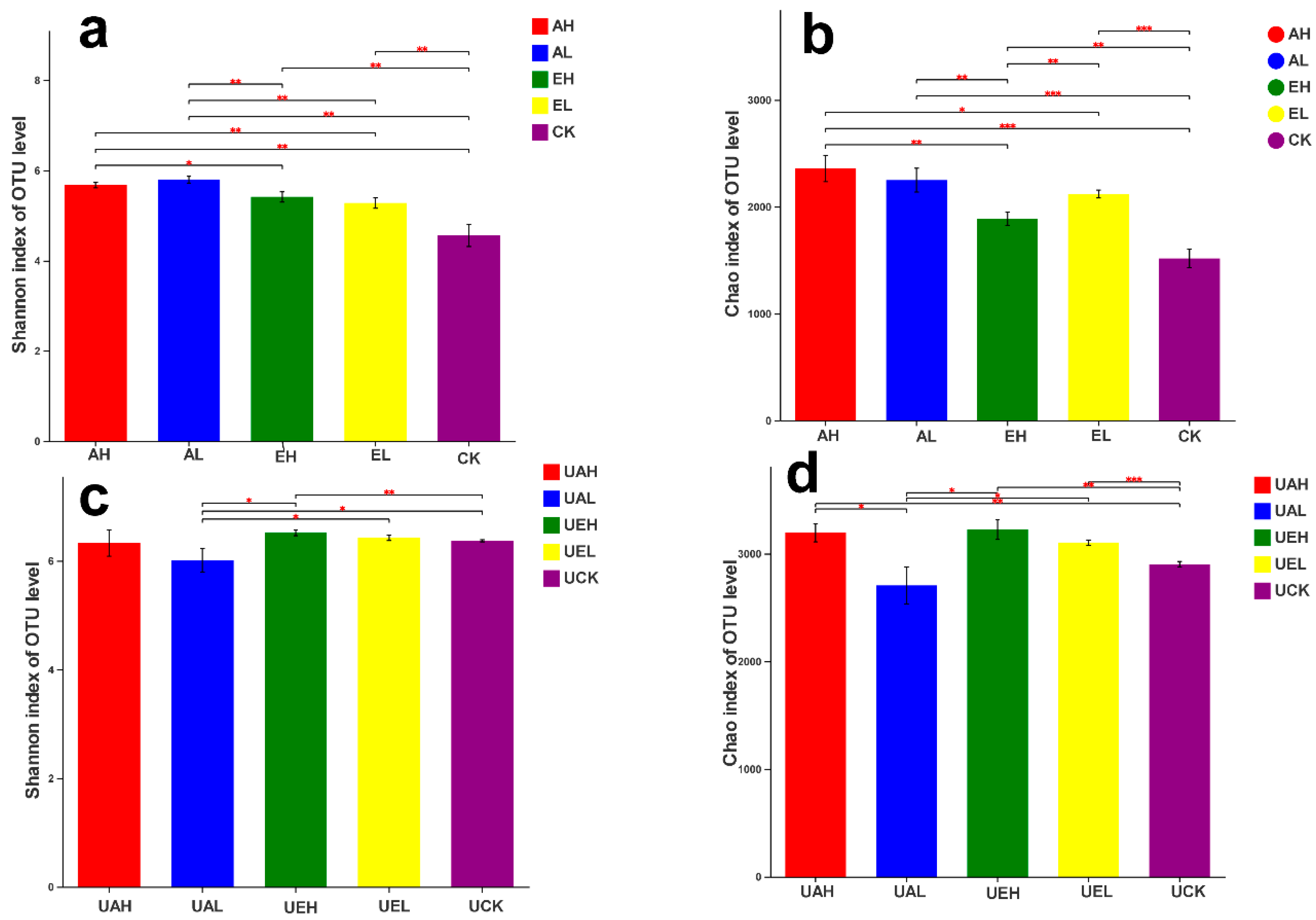 Agriculture 15 02502 g001 Agriculture 15 02502 g001