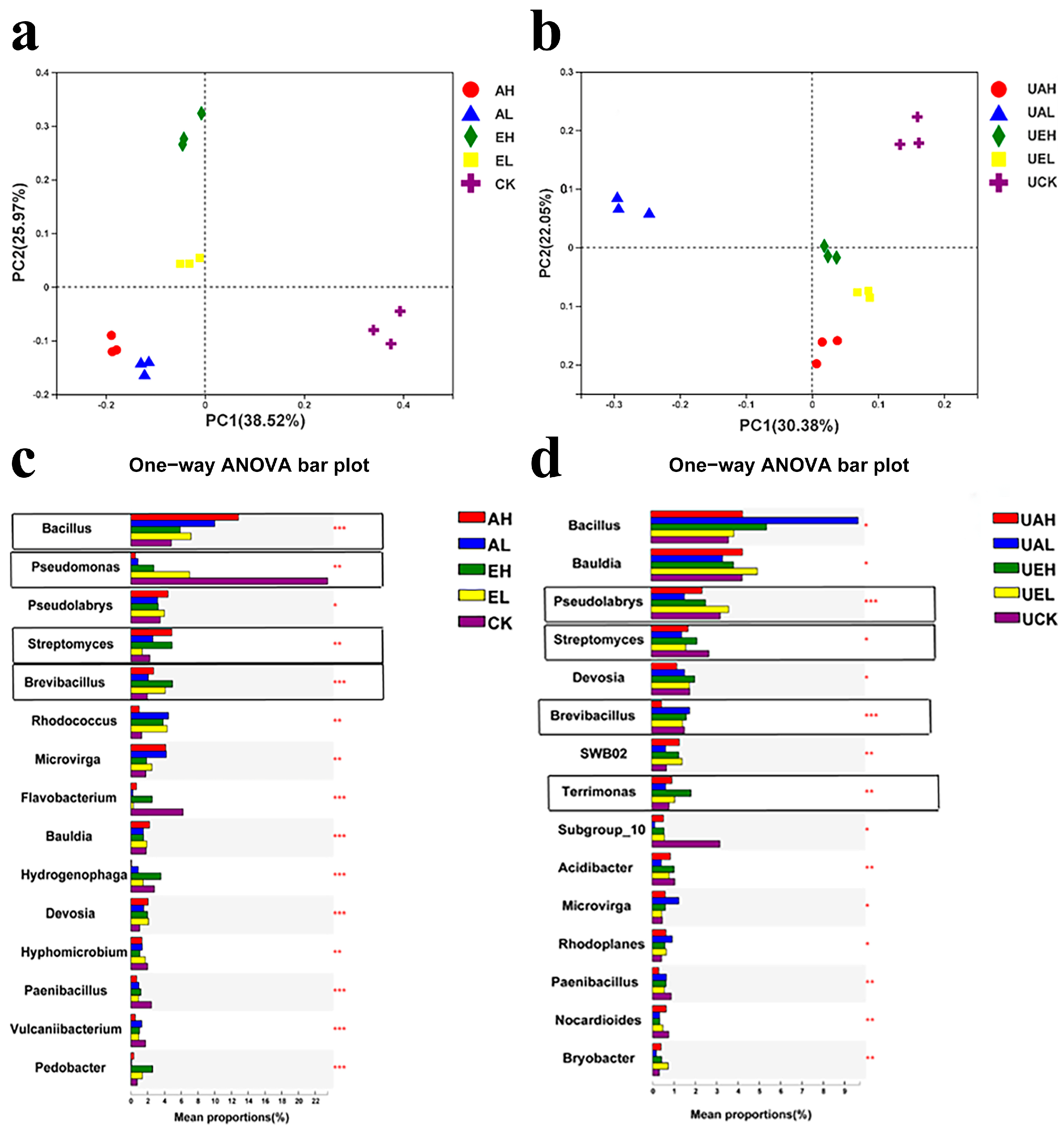 Agriculture 15 02502 g002 Agriculture 15 02502 g002