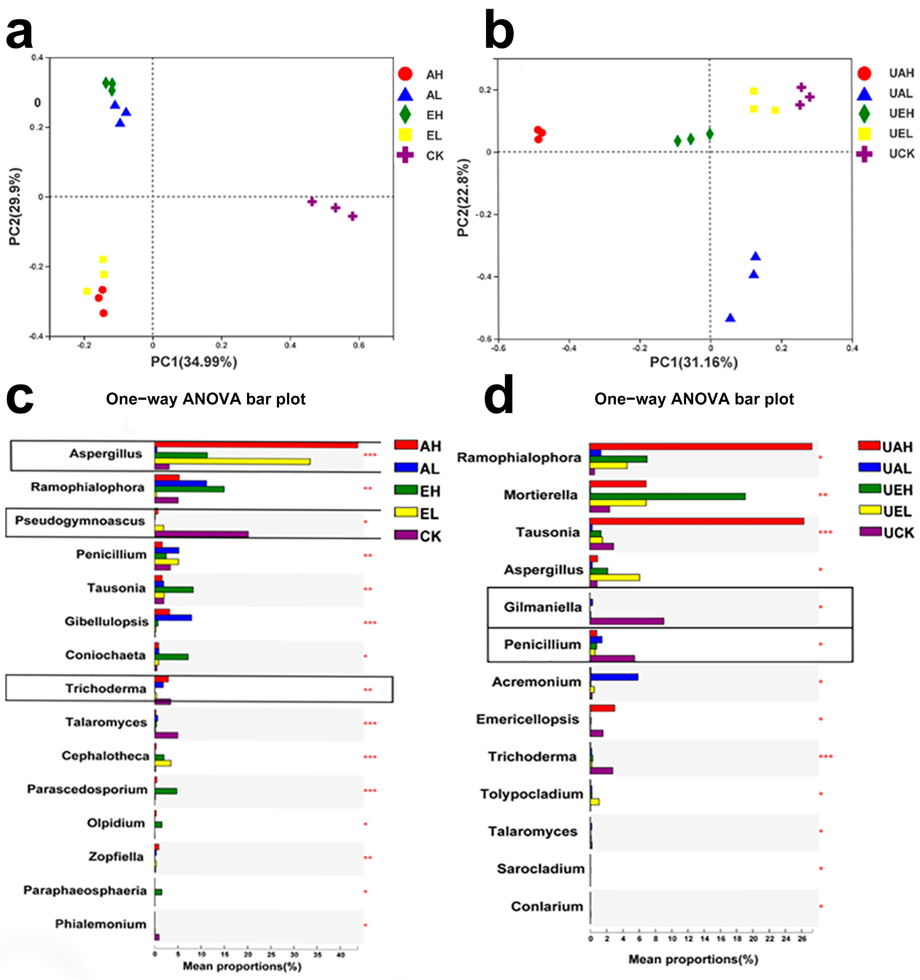 Agriculture 15 02502 g005 Agriculture 15 02502 g005