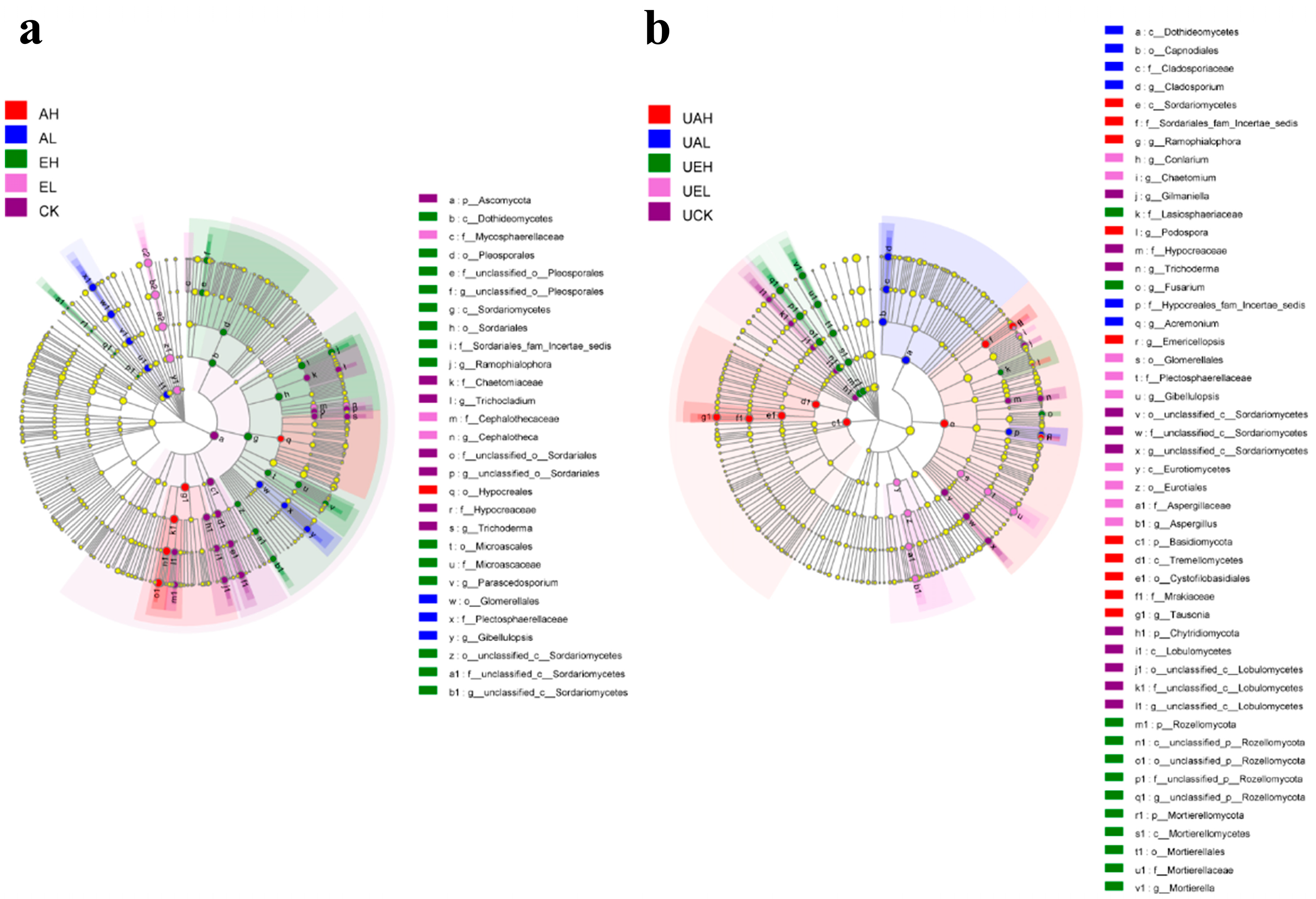 Agriculture 15 02502 g006 Agriculture 15 02502 g006