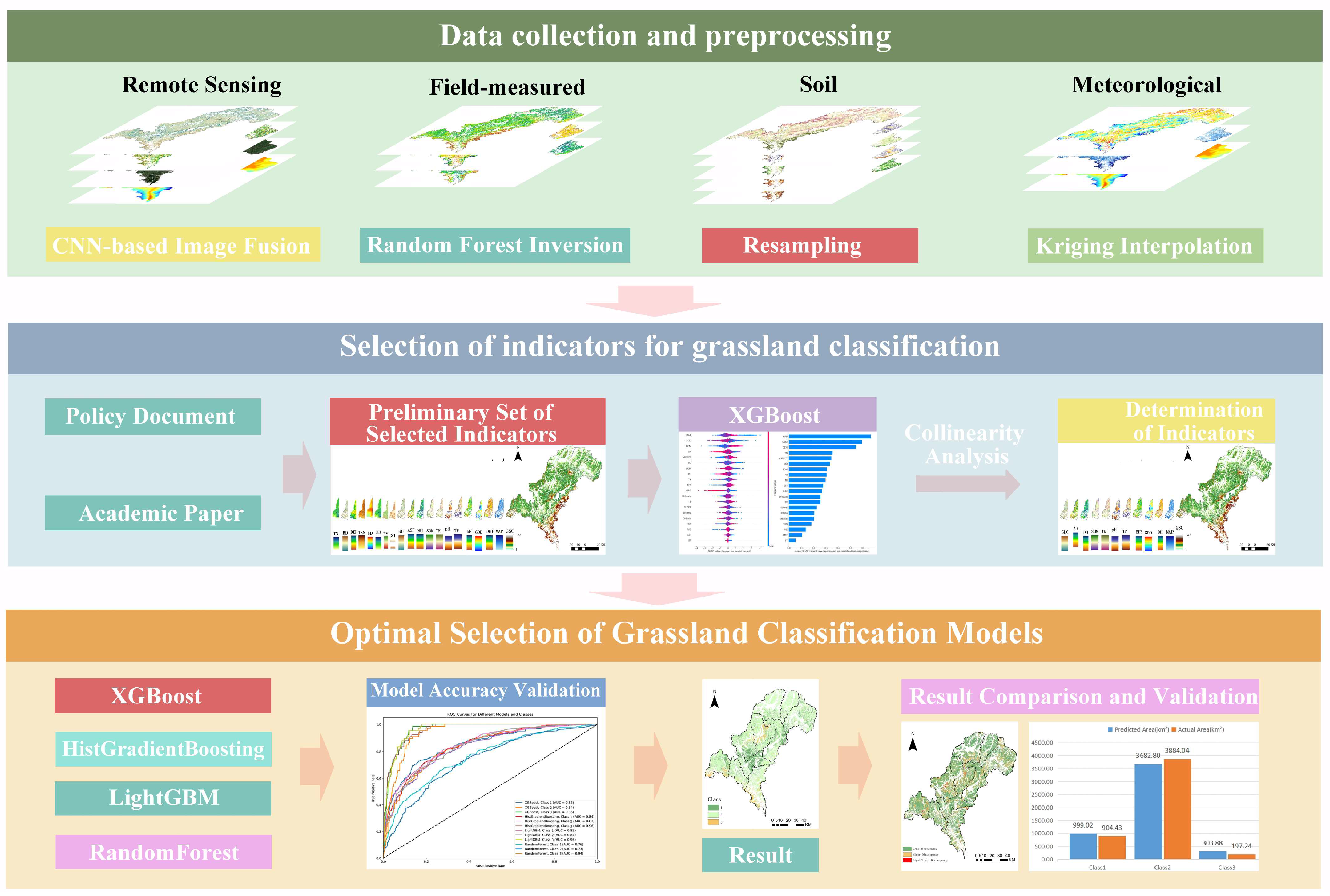 Agriculture 15 02503 g001