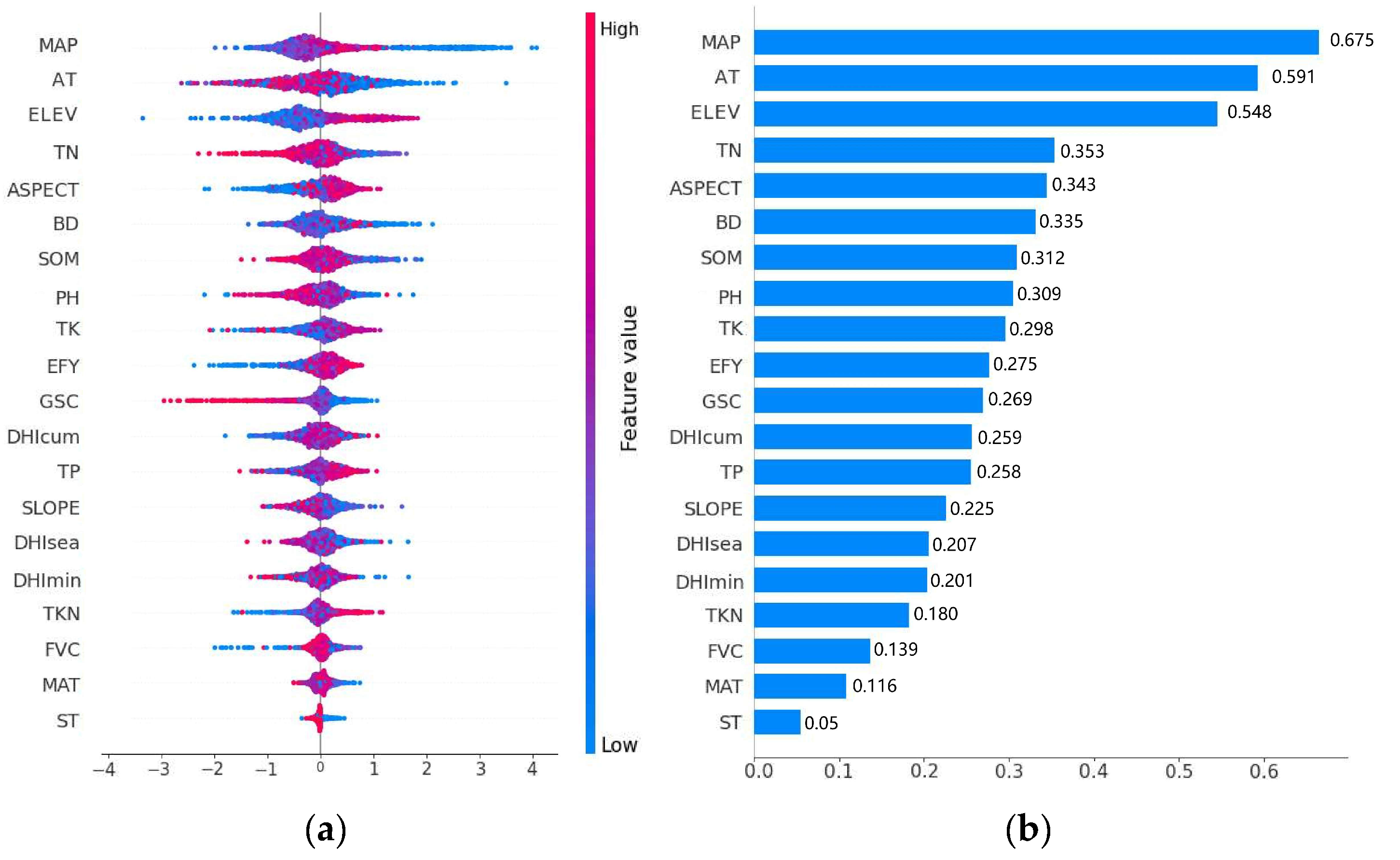 Agriculture 15 02503 g004