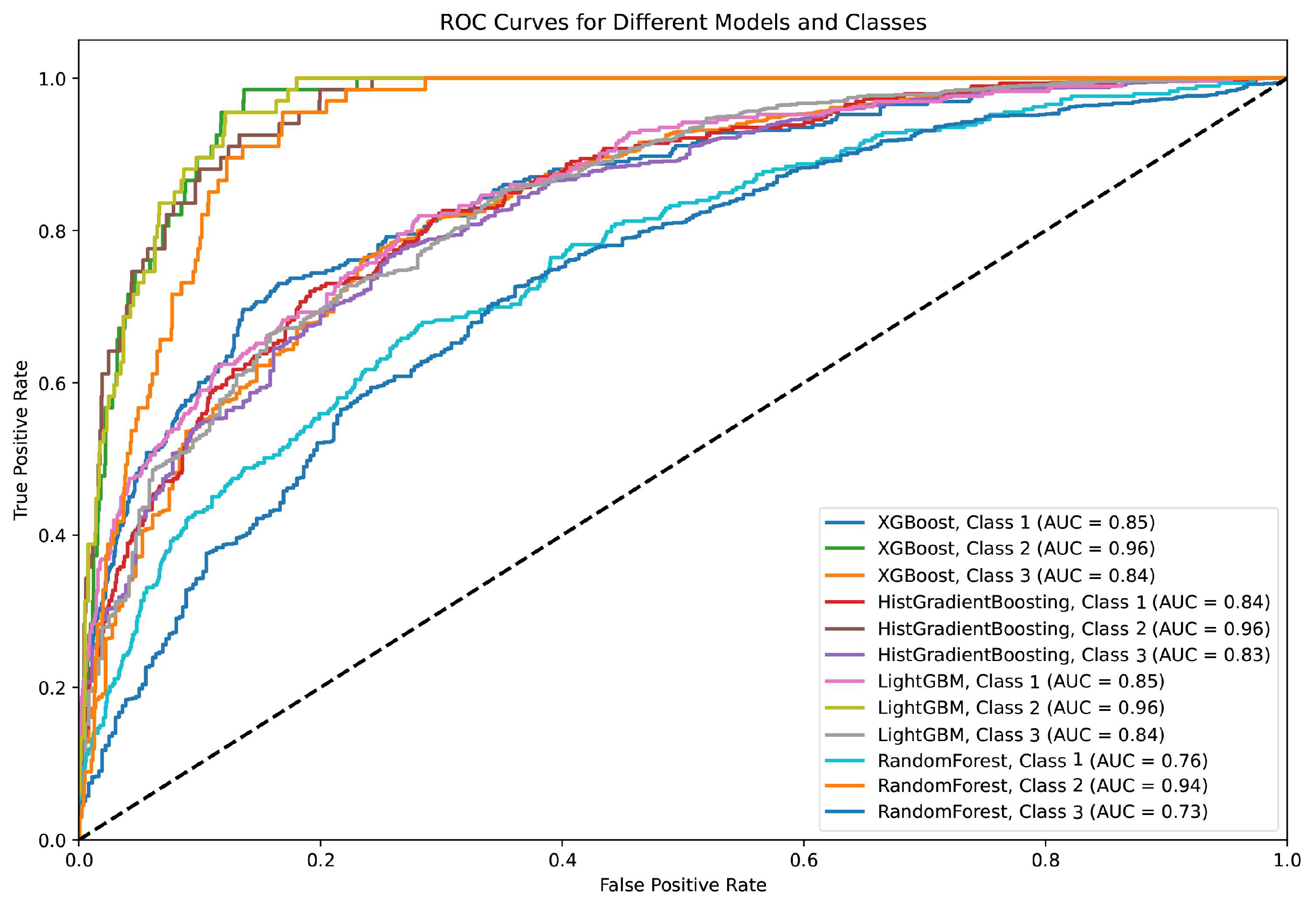 Agriculture 15 02503 g006