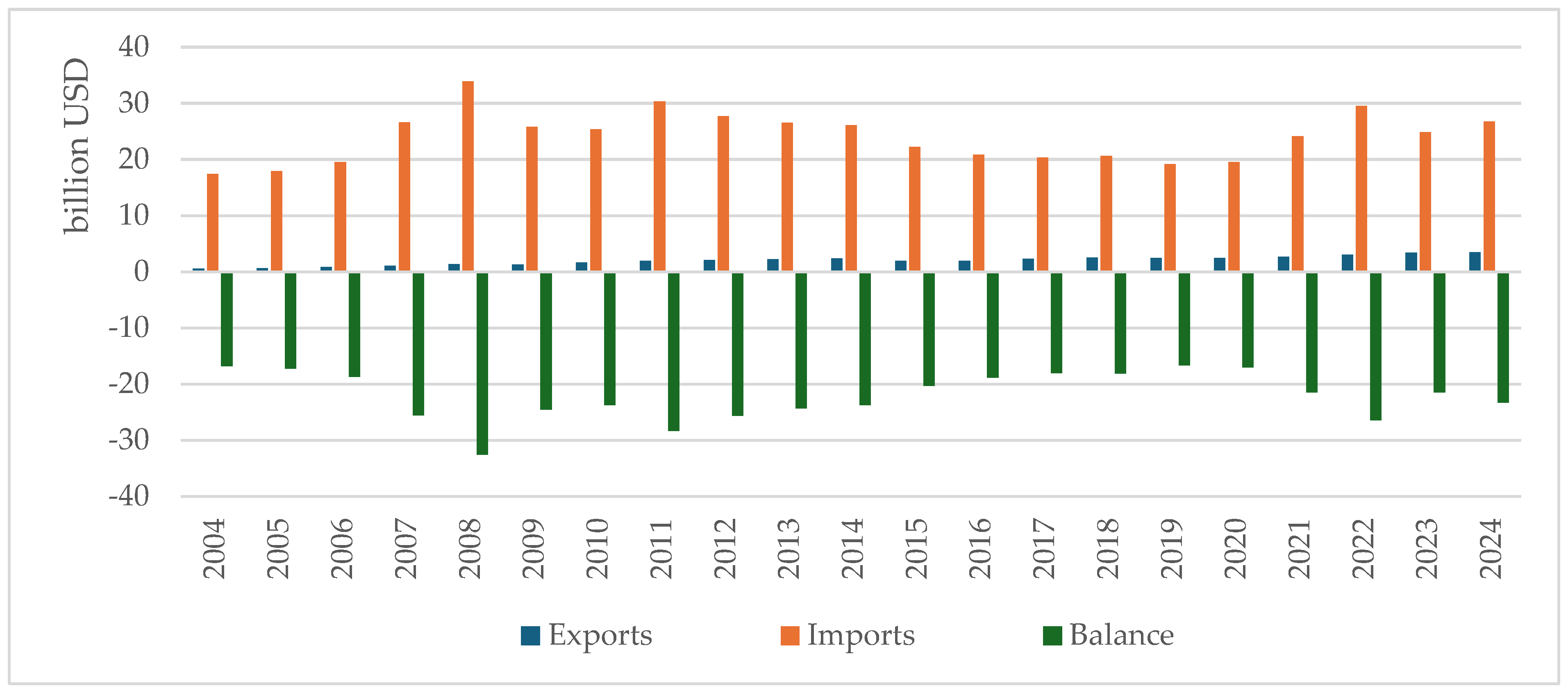 Agriculture 15 02504 g002