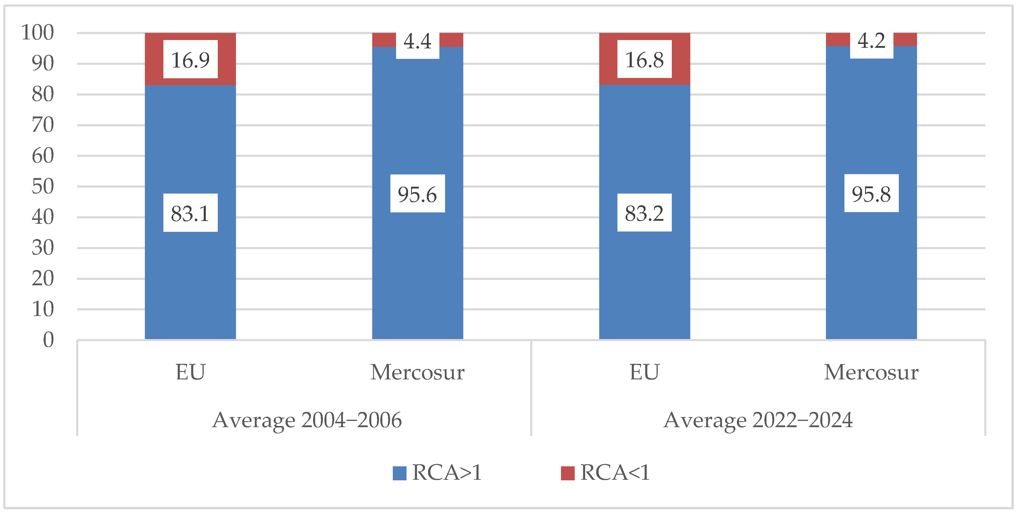 Agriculture 15 02504 g005
