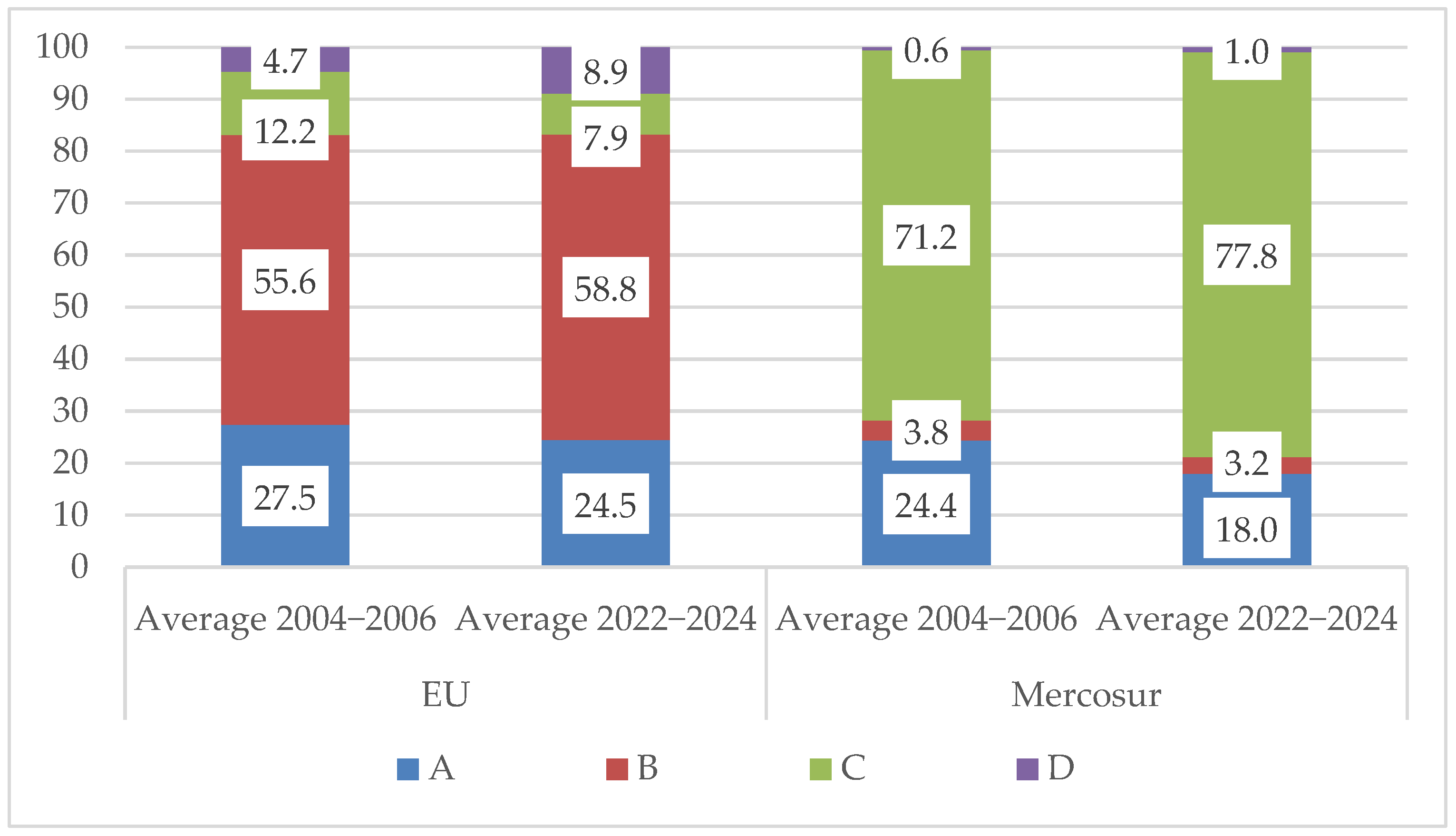 Agriculture 15 02504 g006