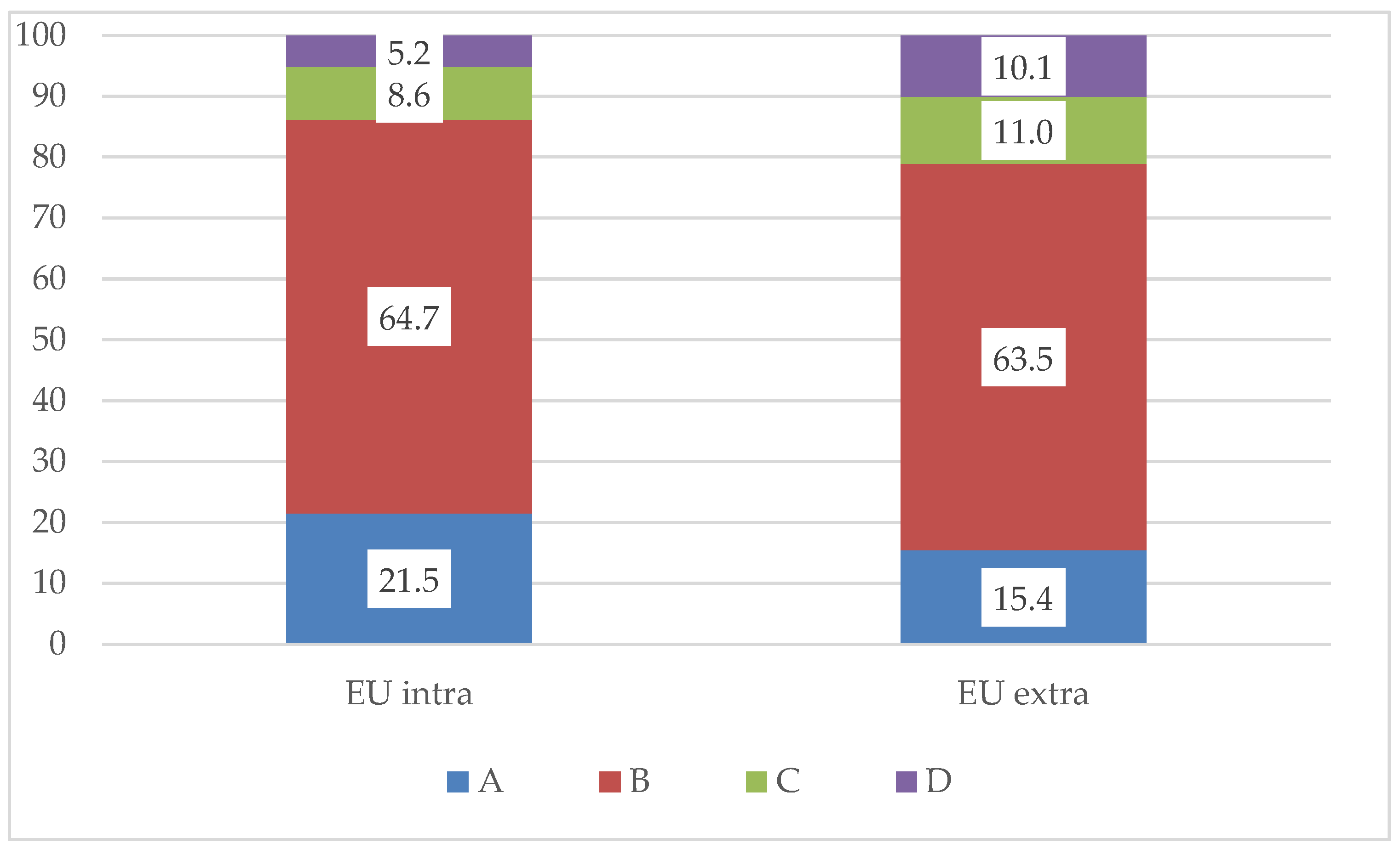 Agriculture 15 02504 g007