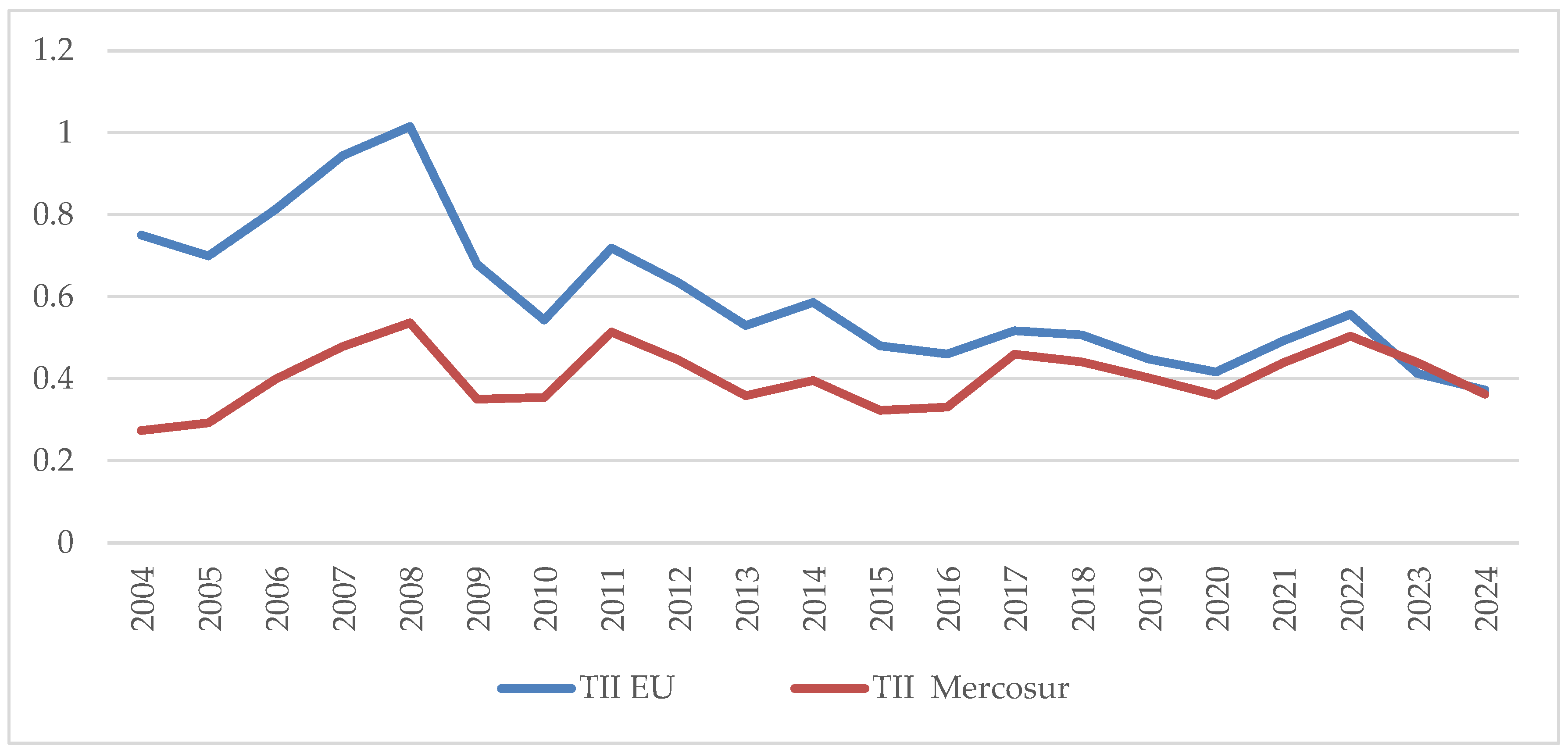 Agriculture 15 02504 g008