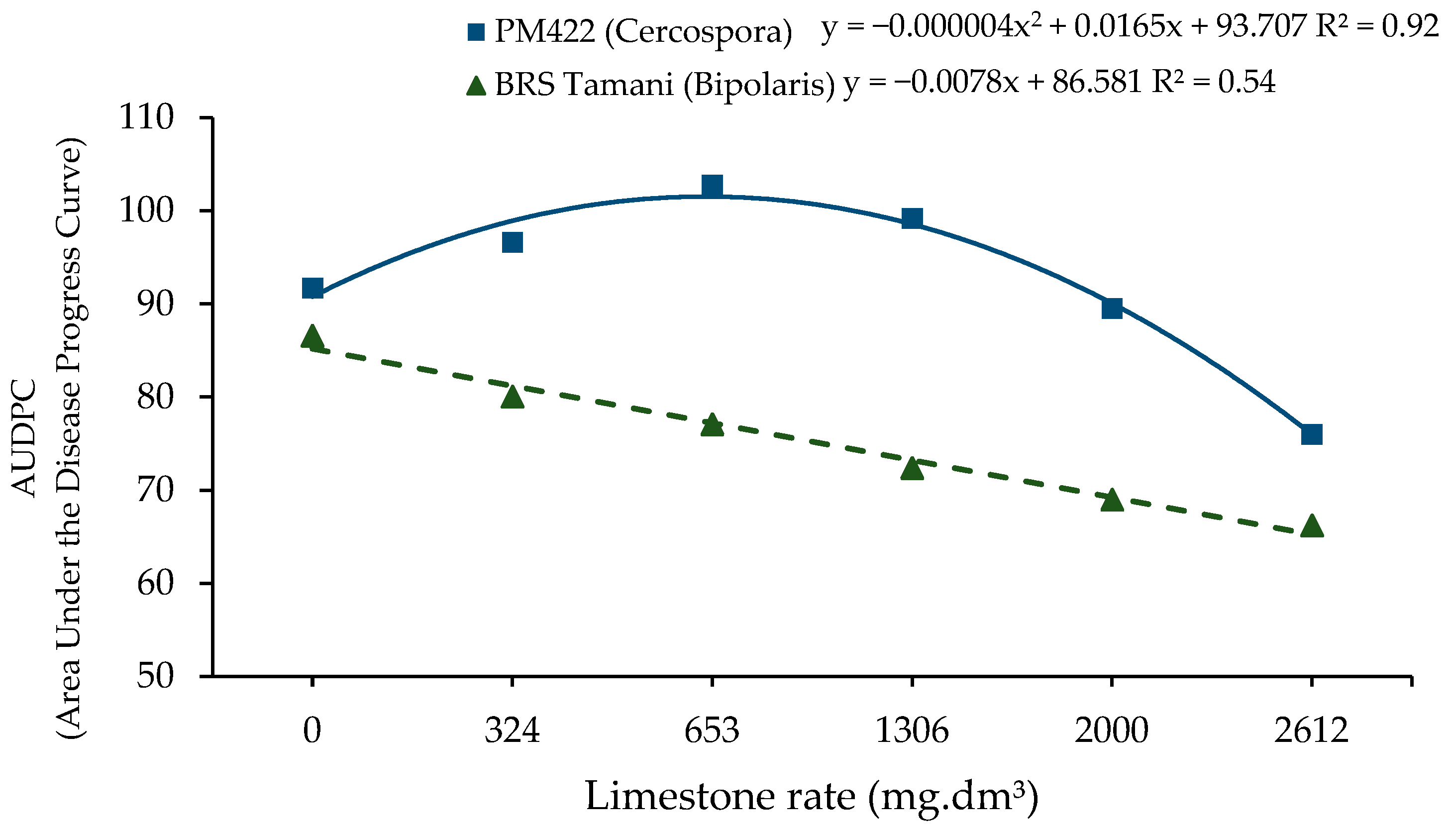 Agriculture 15 02506 g002 Agriculture 15 02506 g002