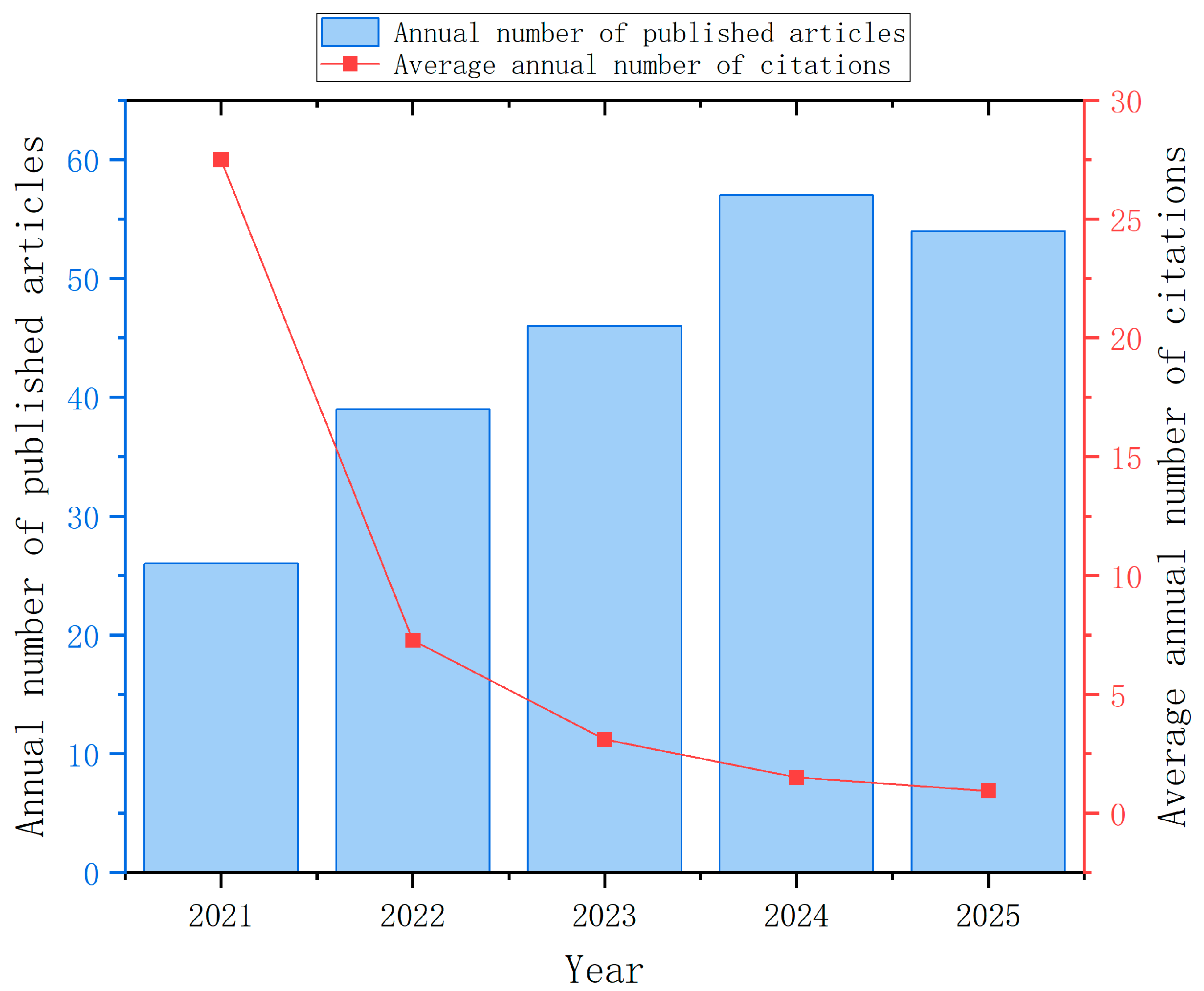 Agriculture 15 02509 g001
