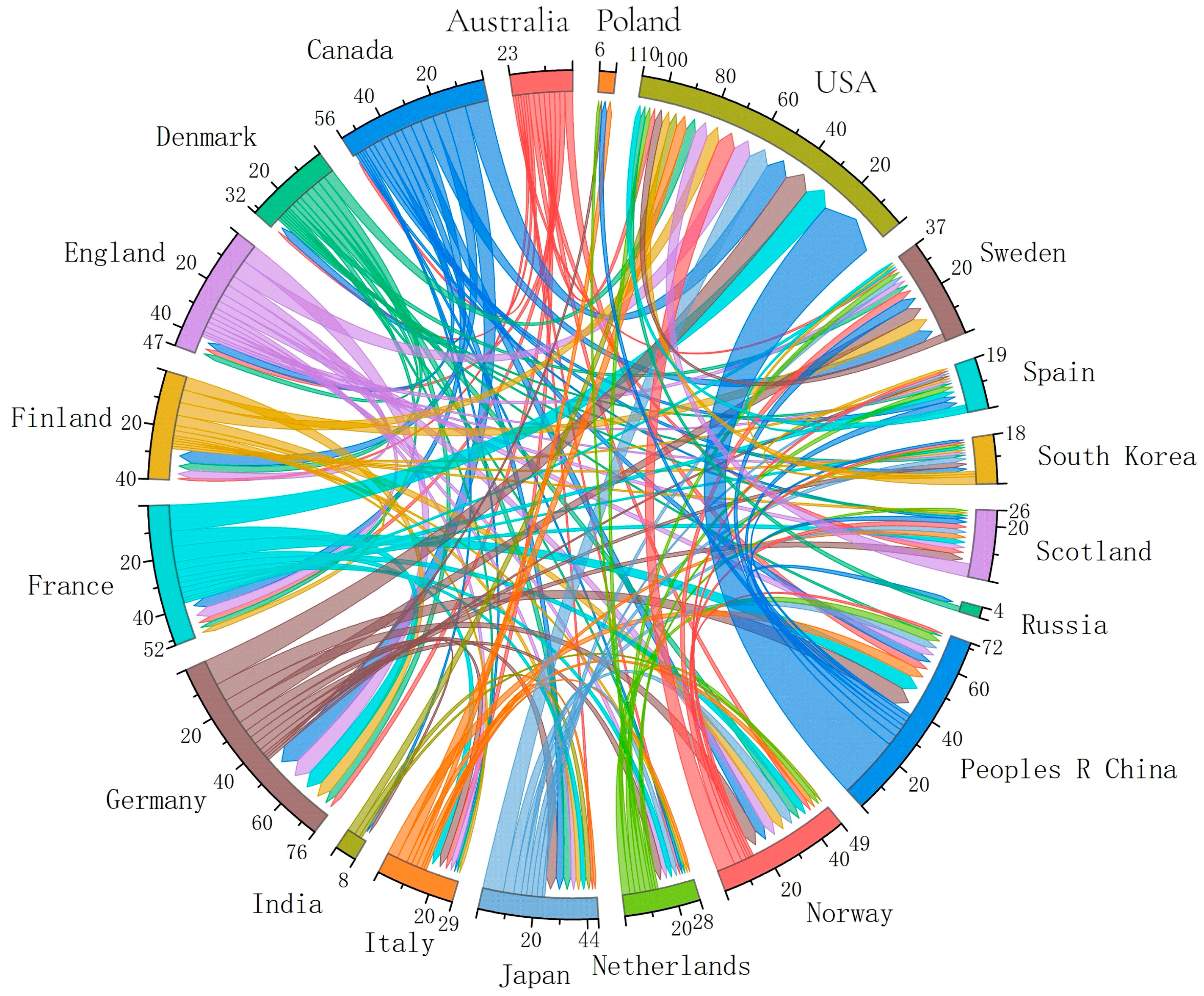 Agriculture 15 02509 g003