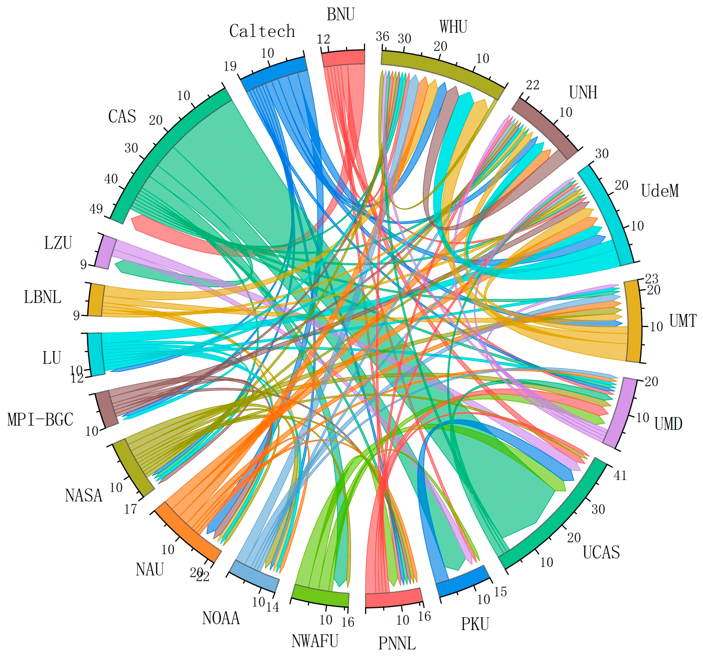 Agriculture 15 02509 g005