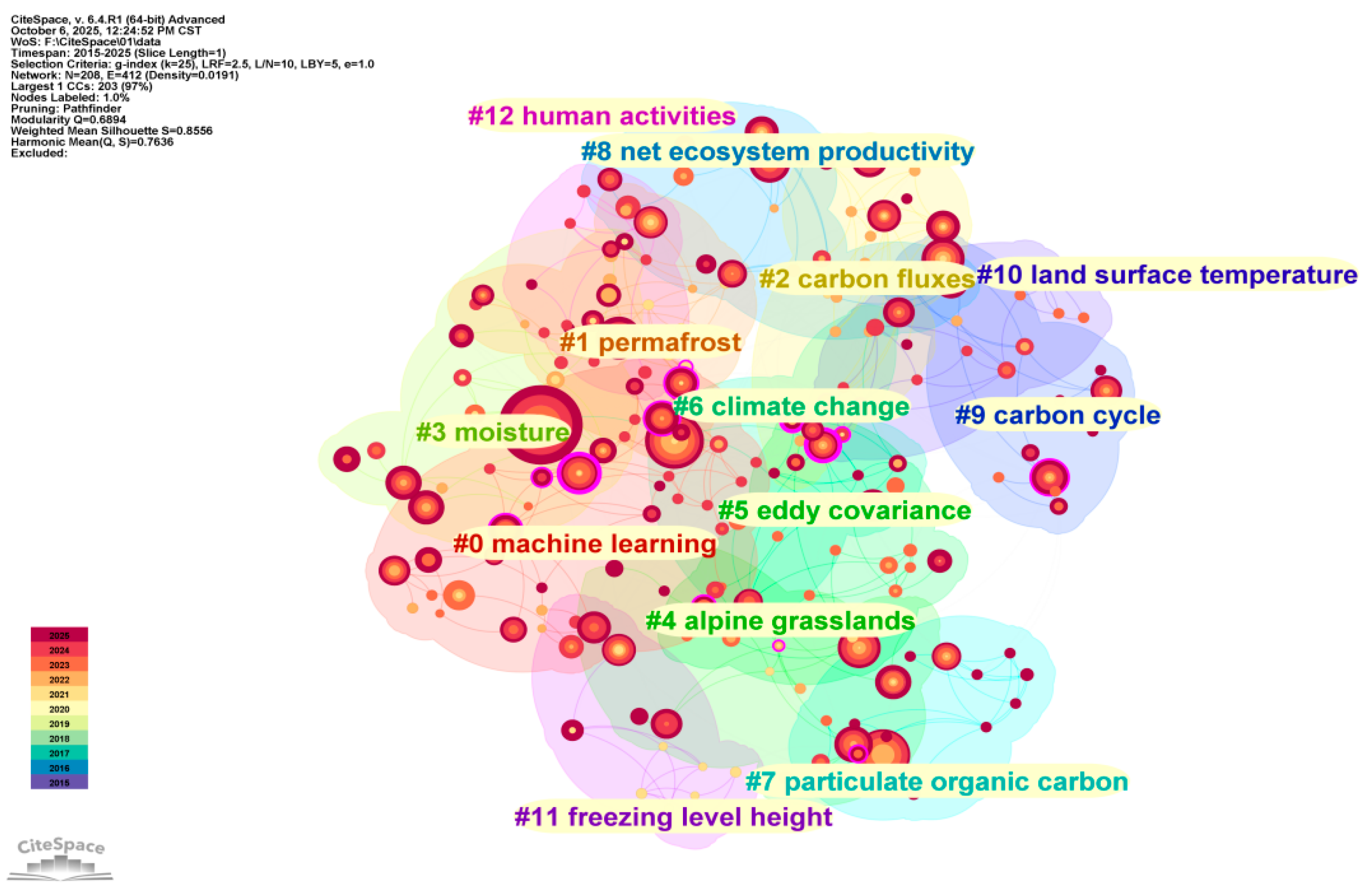Agriculture 15 02509 g006
