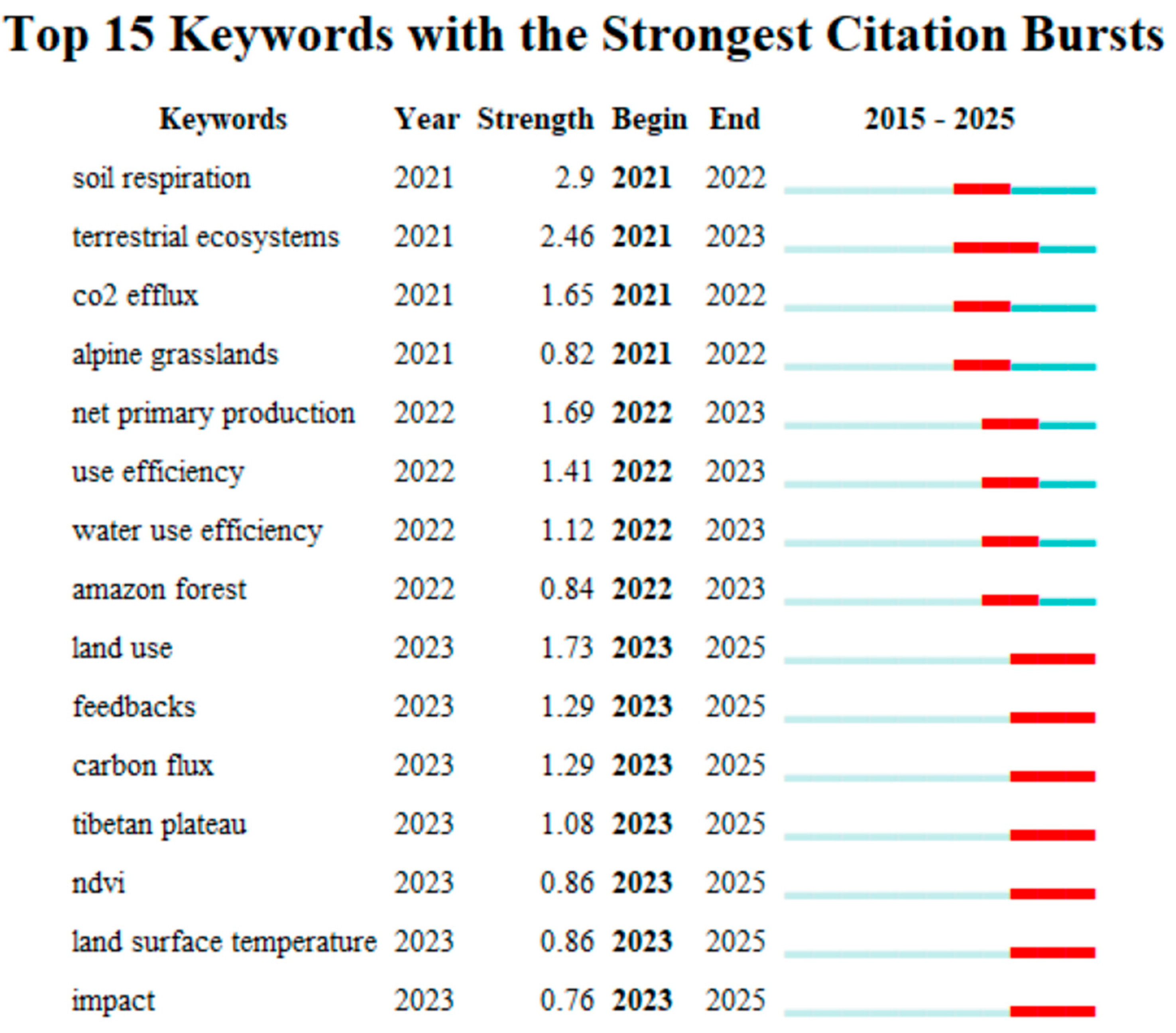 Agriculture 15 02509 g008
