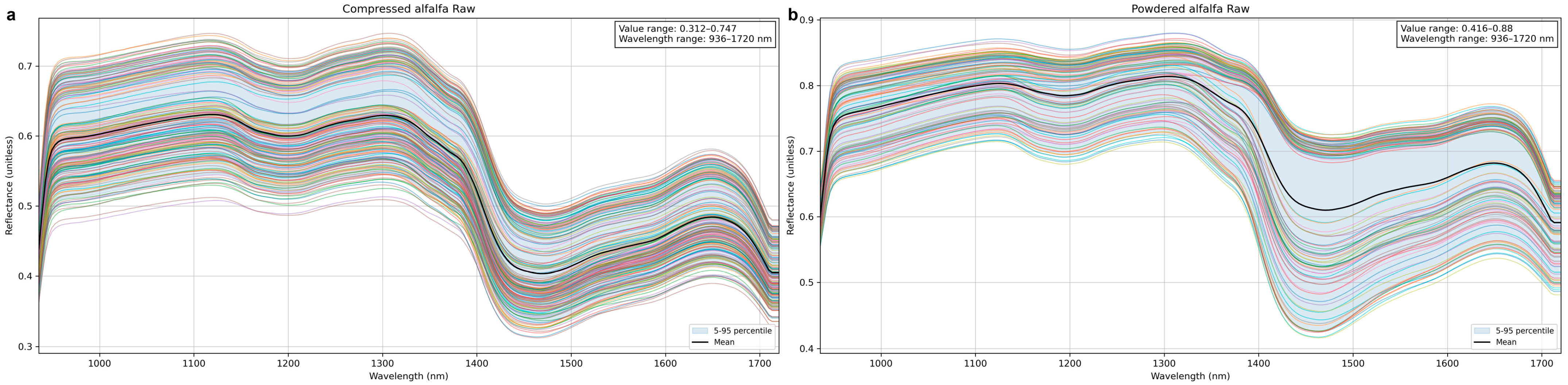 Agriculture 15 02510 g004 Agriculture 15 02510 g004