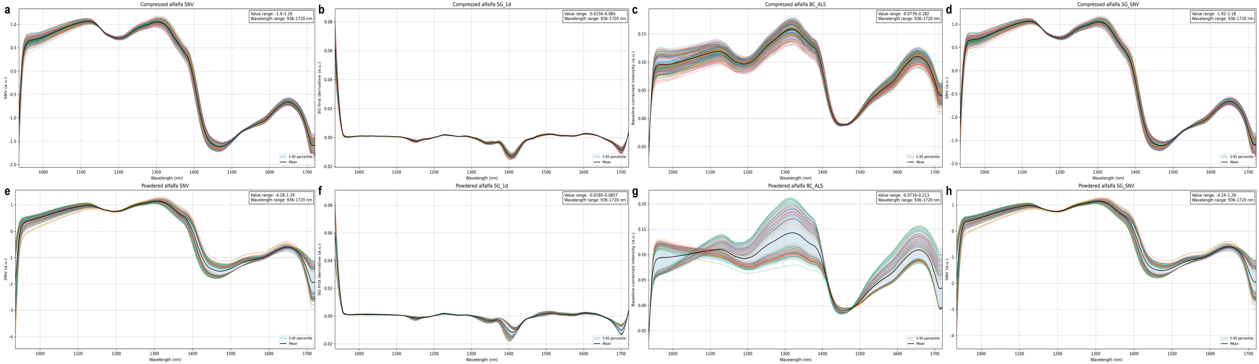 Agriculture 15 02510 g005 Agriculture 15 02510 g005