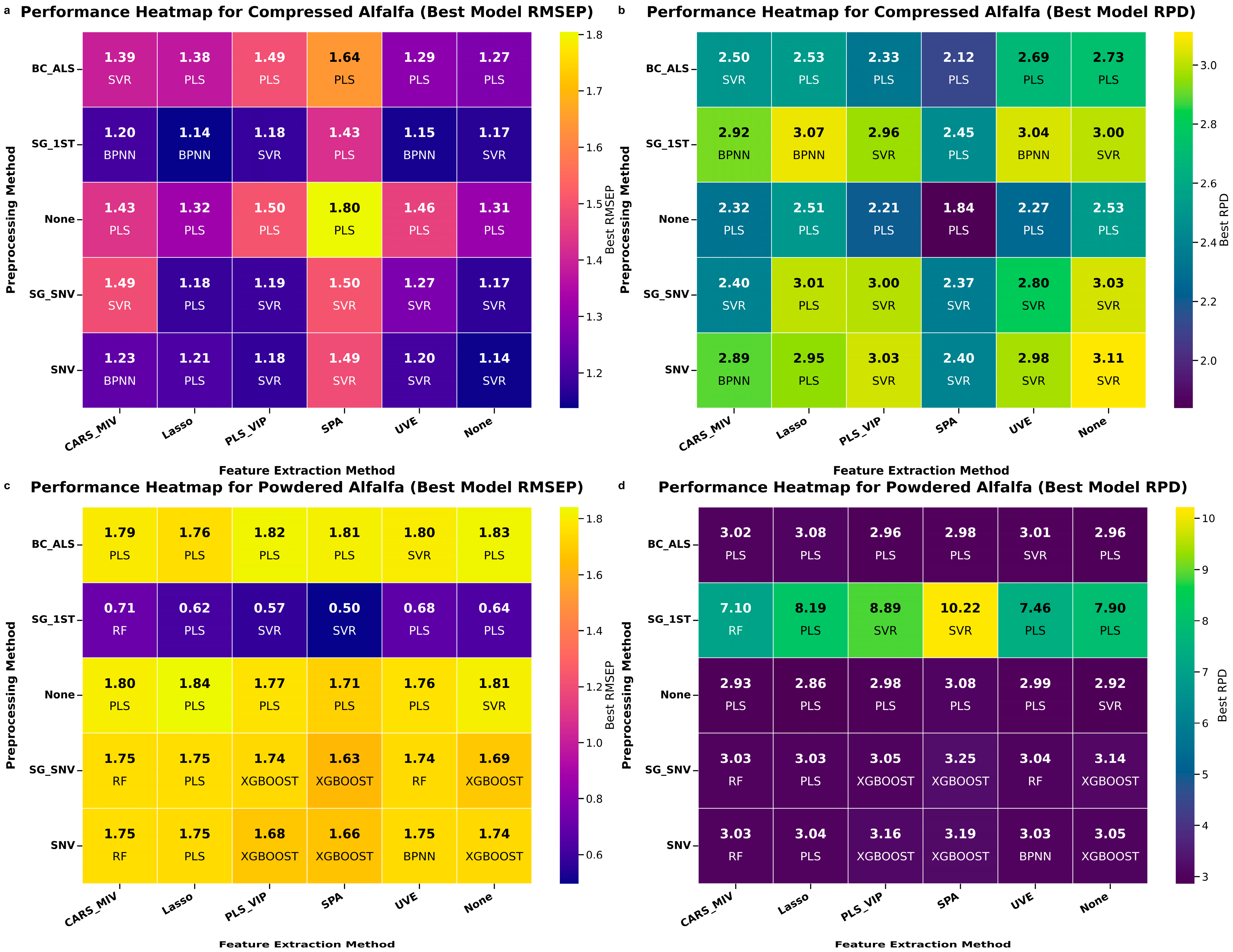 Agriculture 15 02510 g006 Agriculture 15 02510 g006