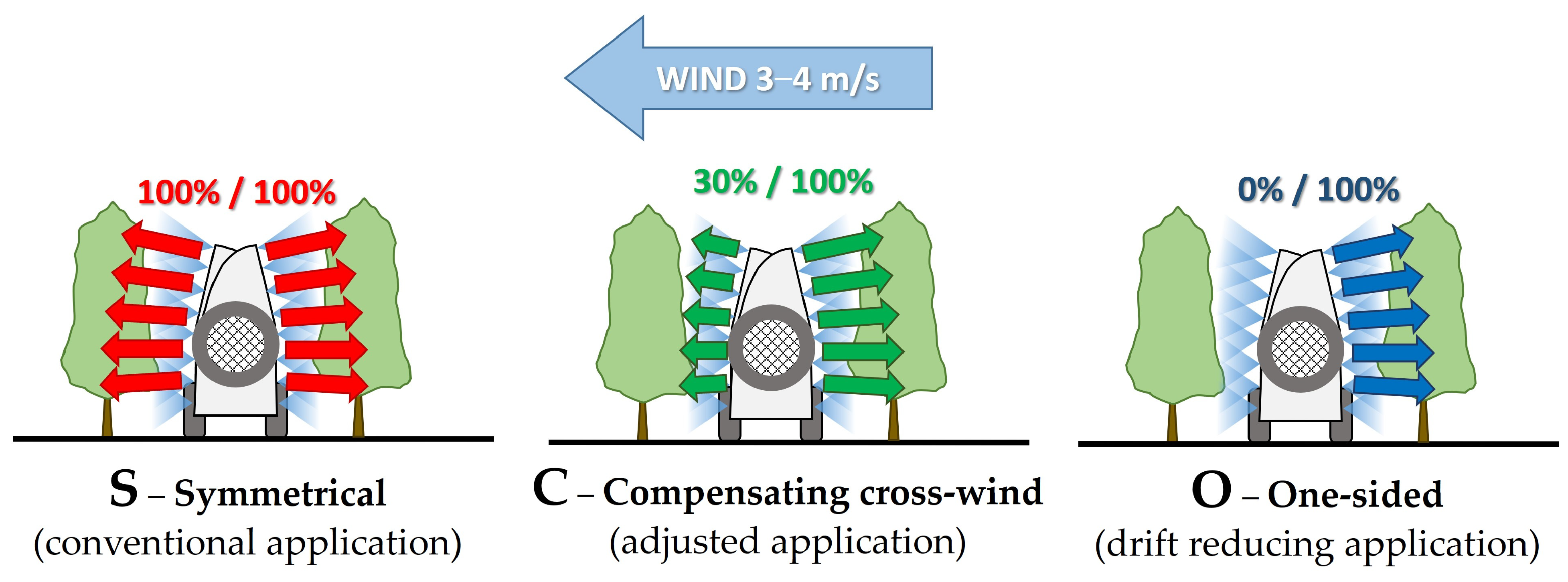 Agriculture 15 02520 g002