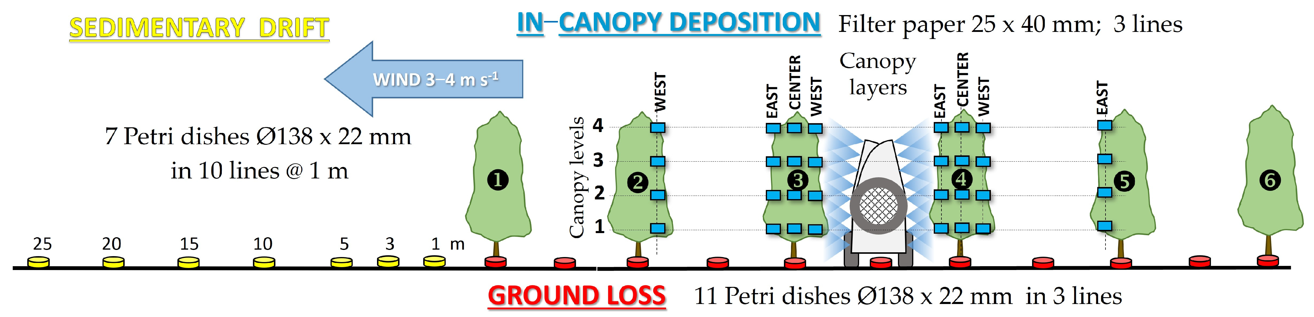 Agriculture 15 02520 g003