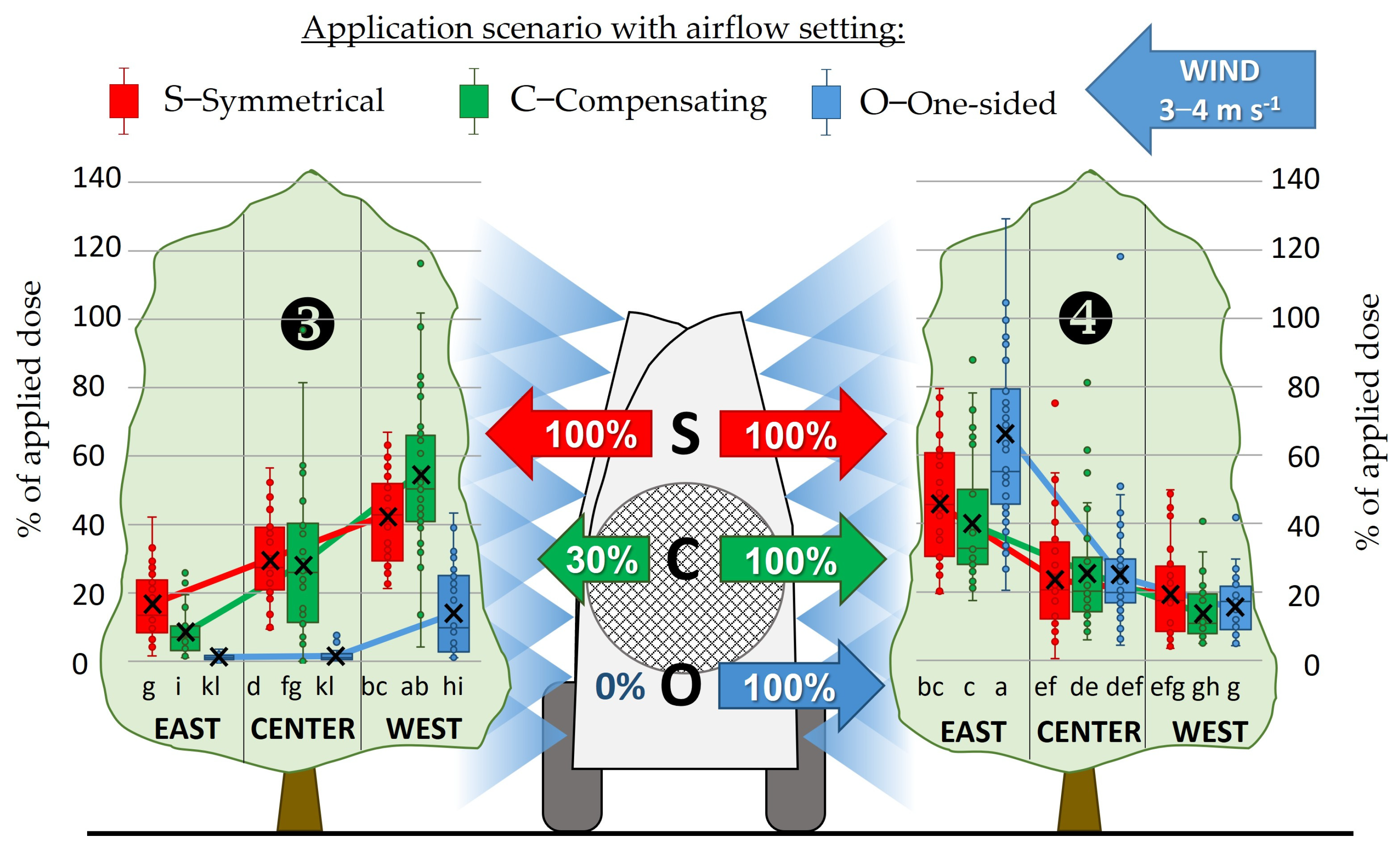 Agriculture 15 02520 g004