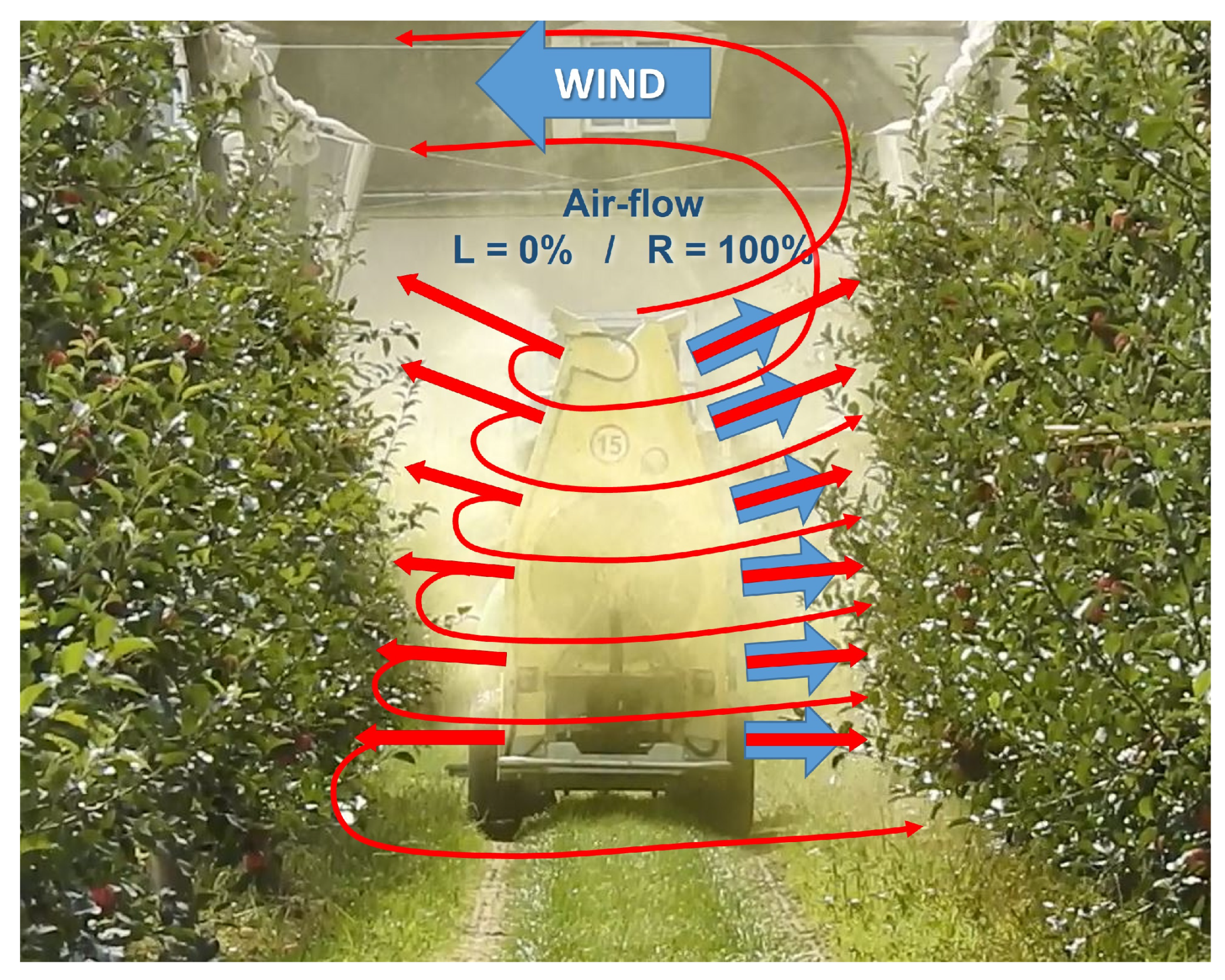 Agriculture 15 02520 g005