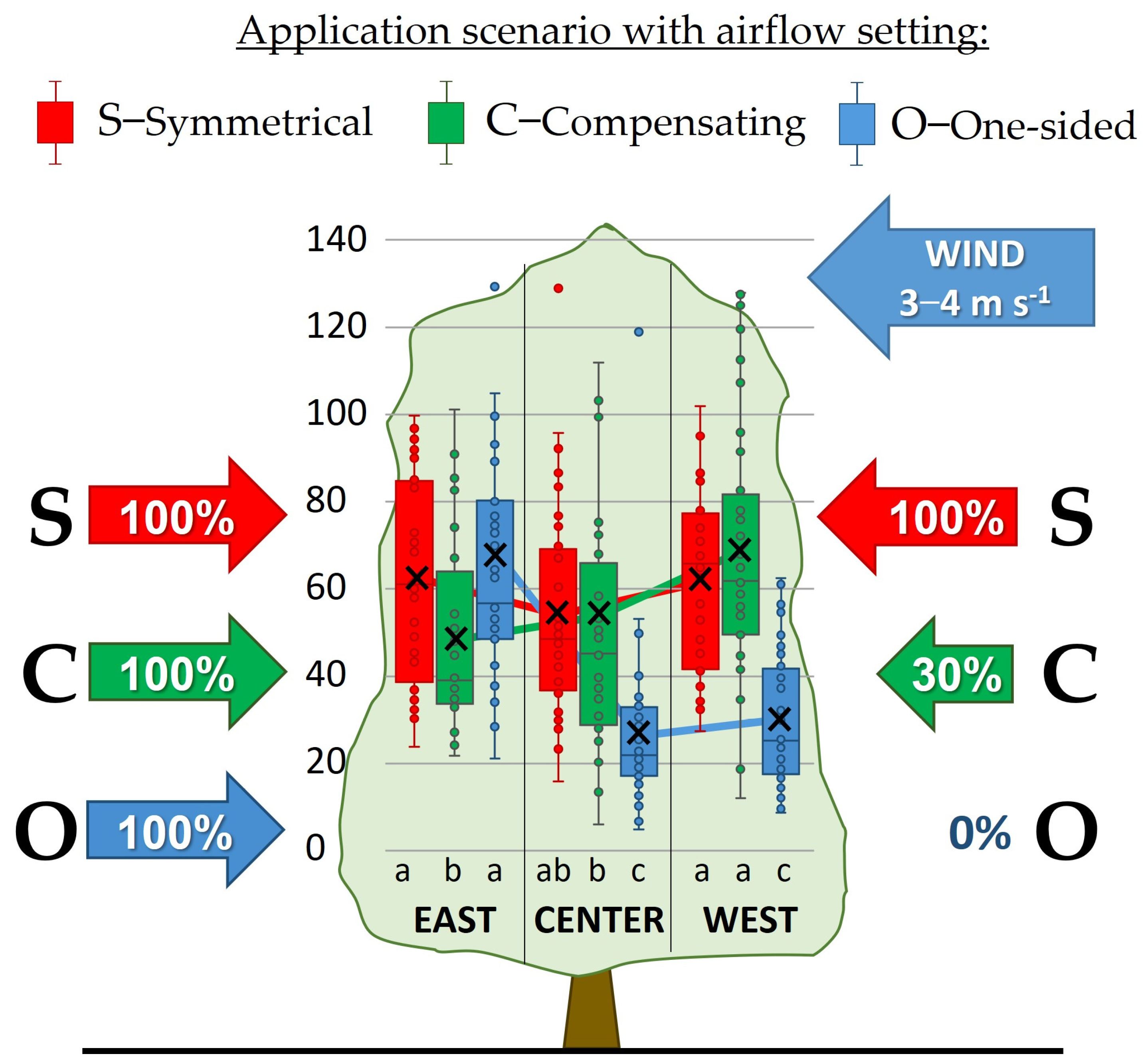 Agriculture 15 02520 g006