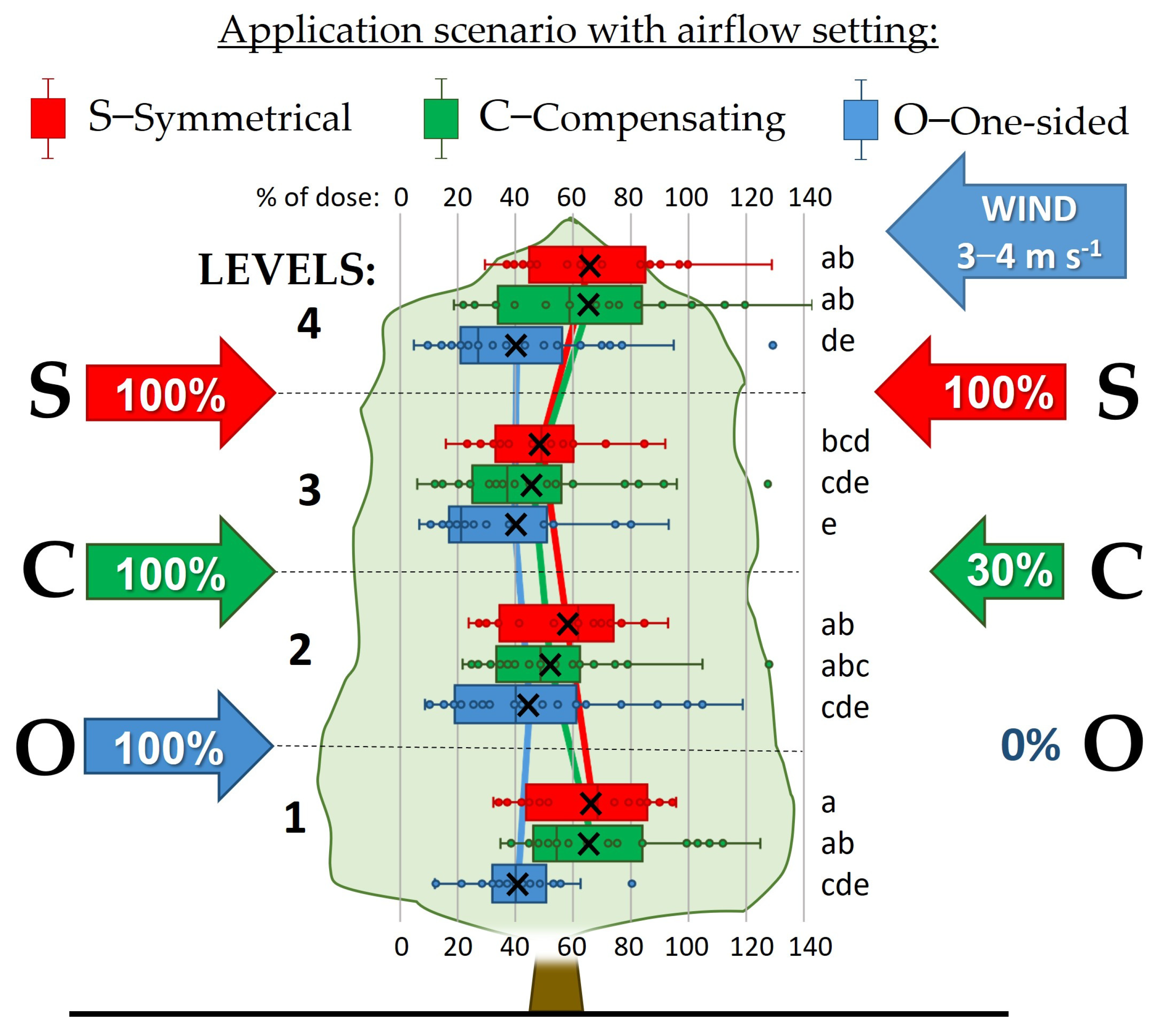 Agriculture 15 02520 g007