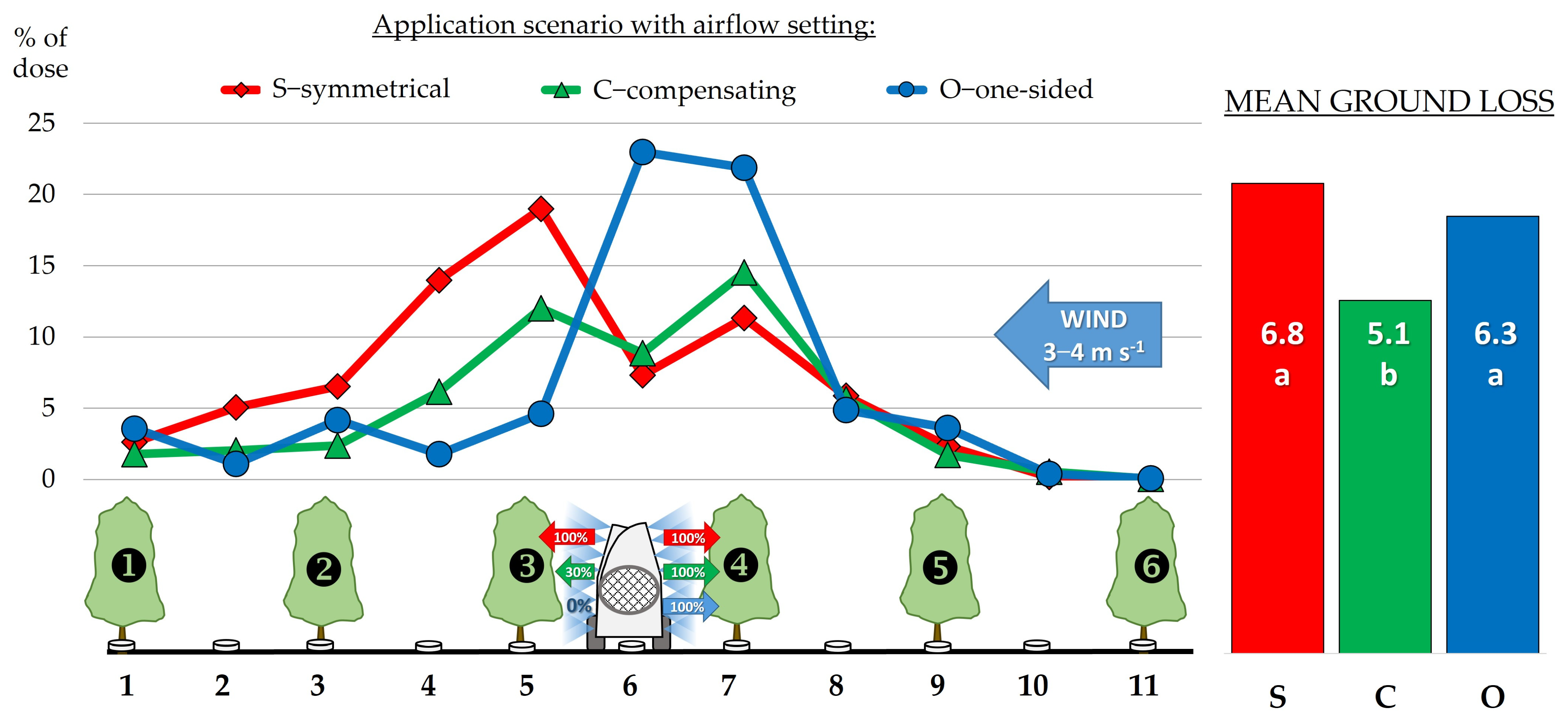 Agriculture 15 02520 g008