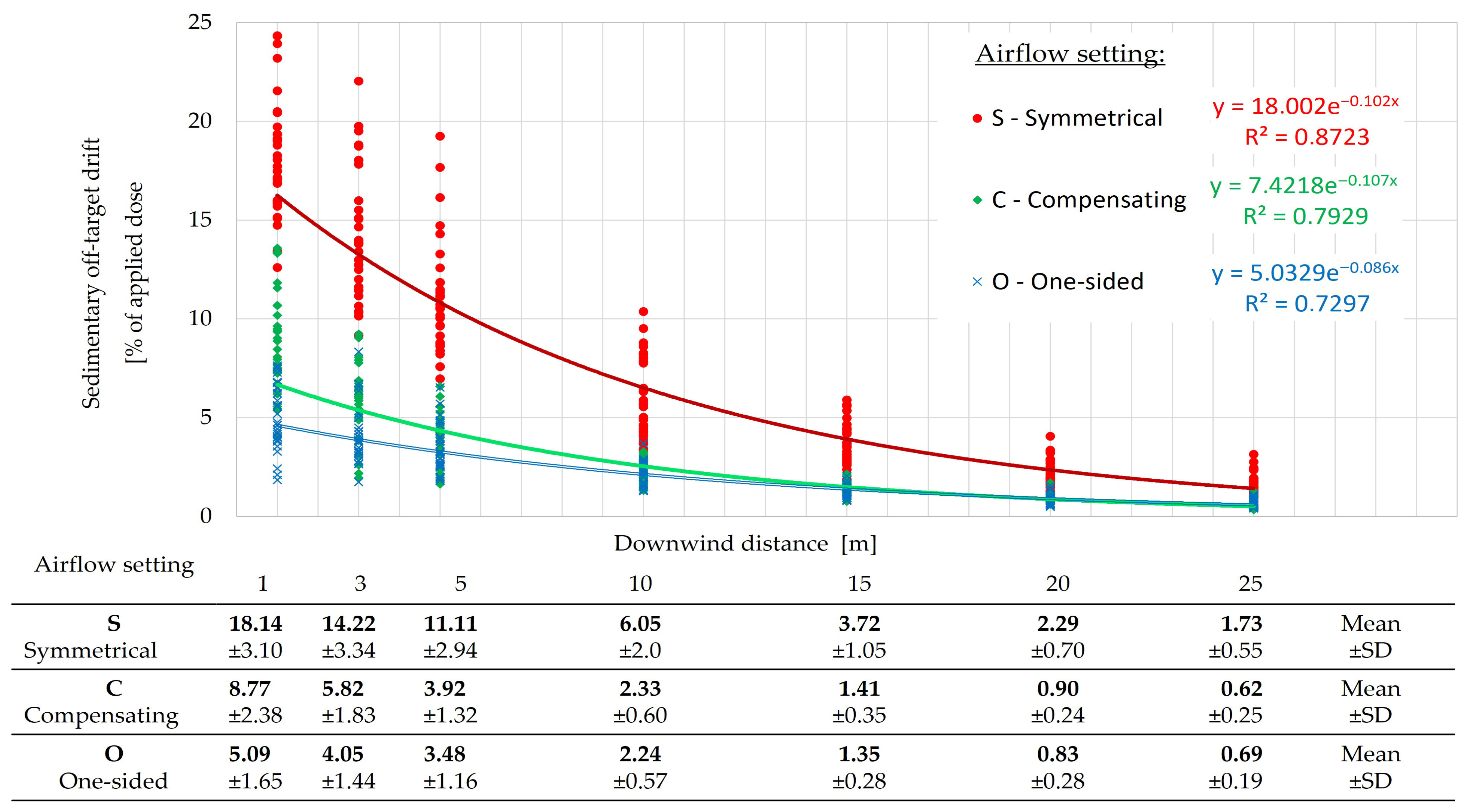 Agriculture 15 02520 g009