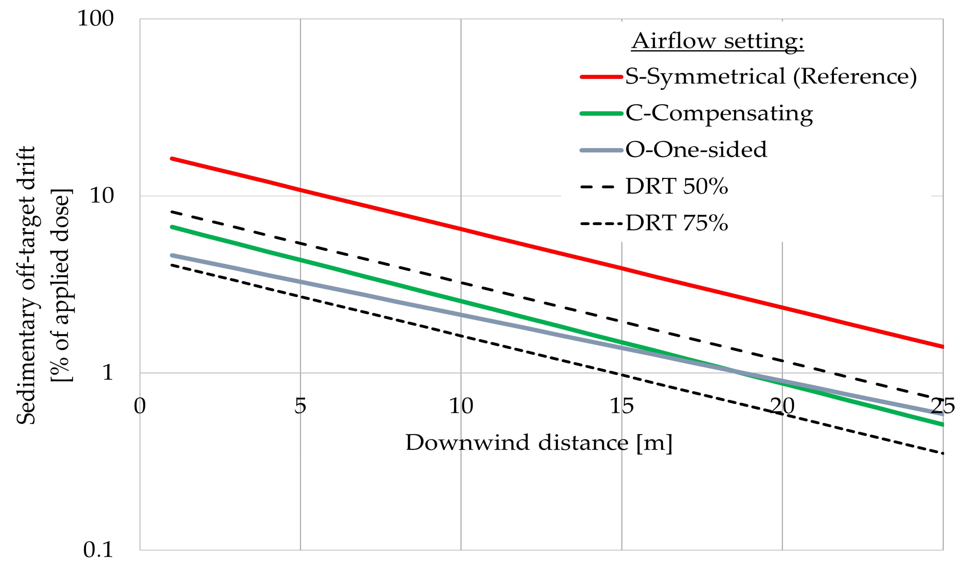 Agriculture 15 02520 g010