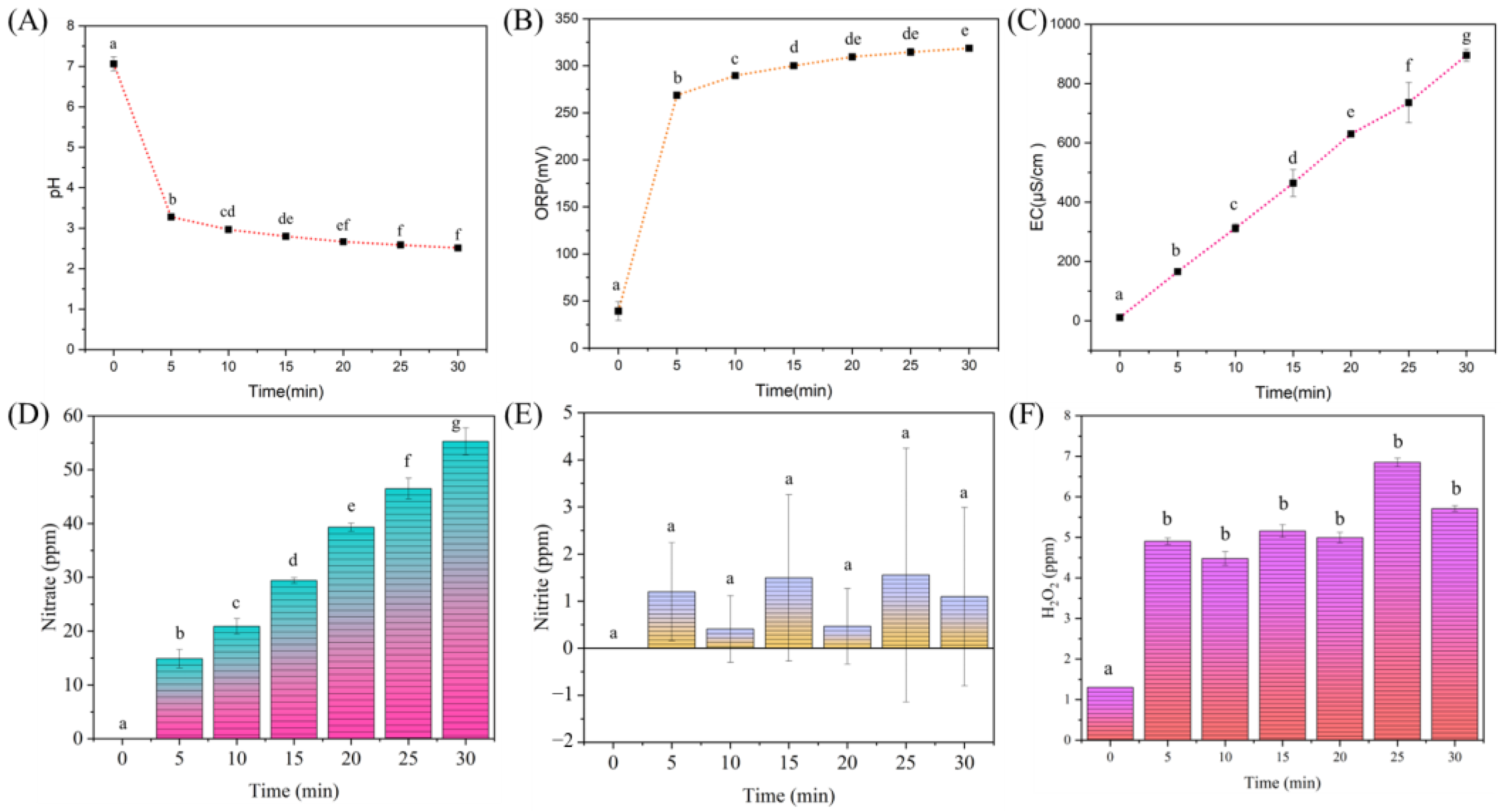Agriculture 15 02521 g003