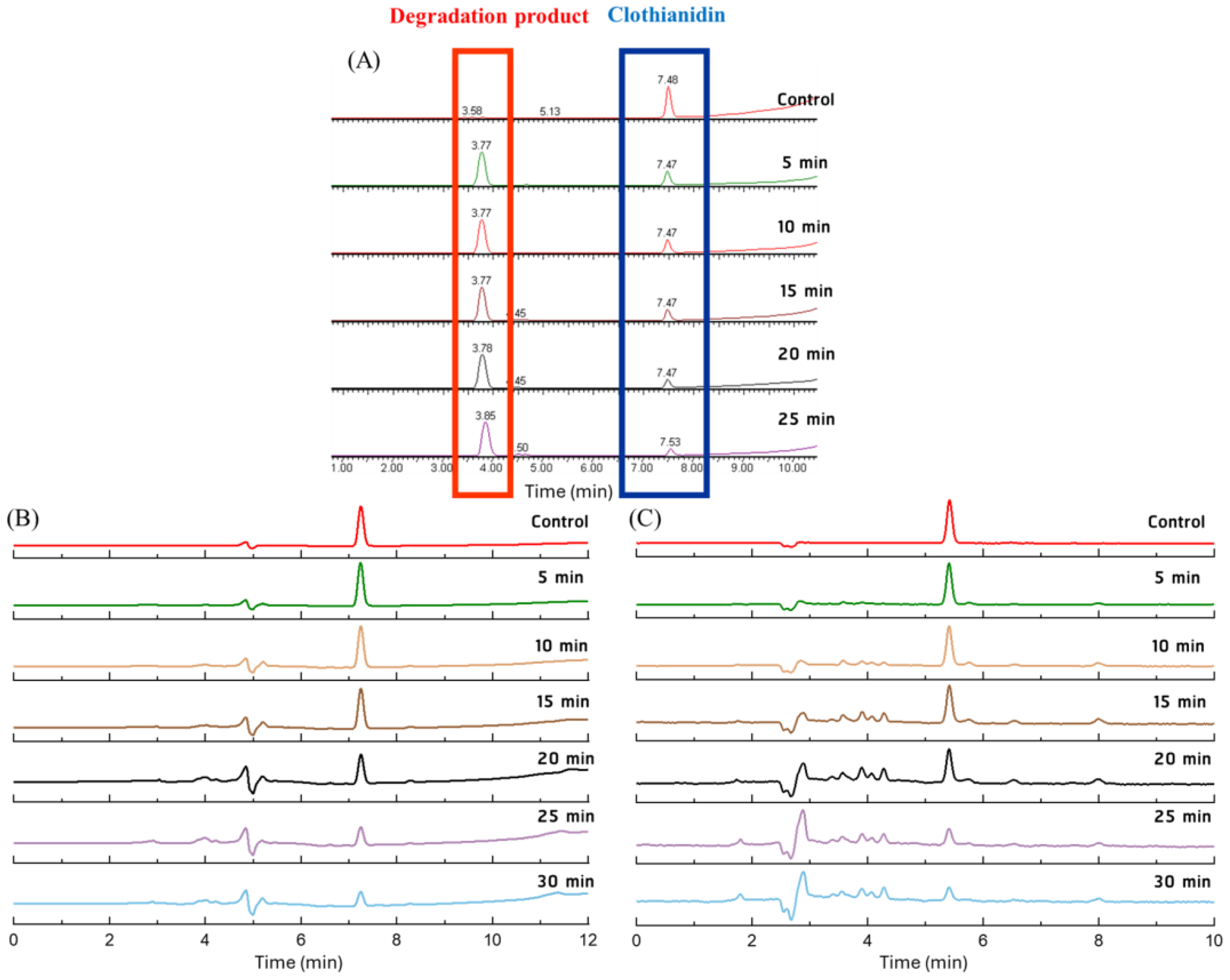 Agriculture 15 02521 g005