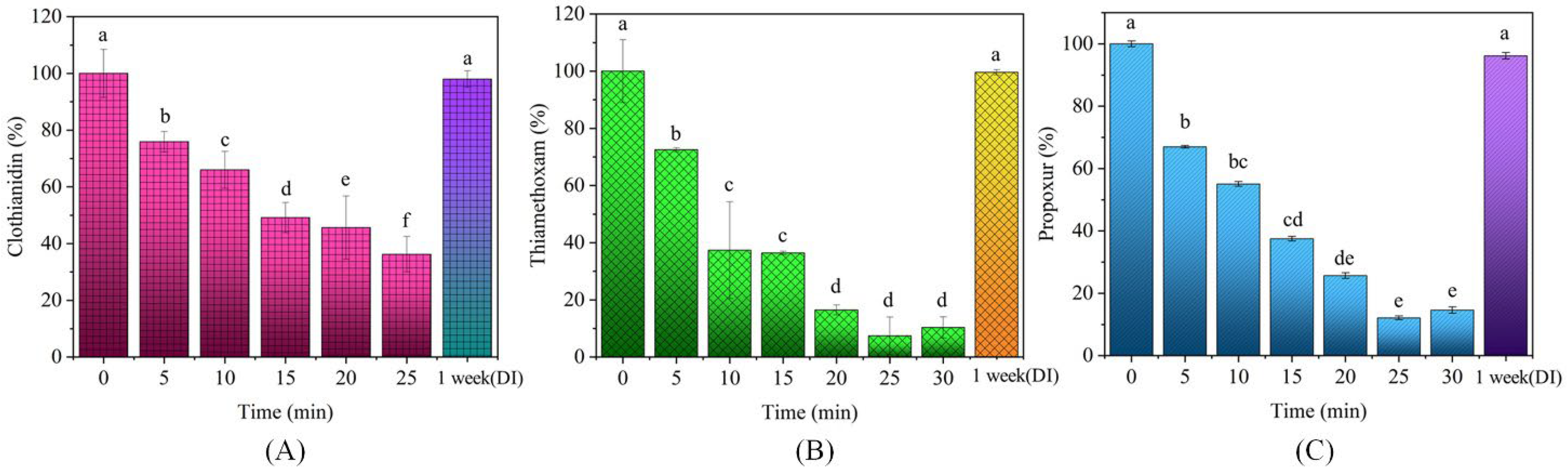 Agriculture 15 02521 g006