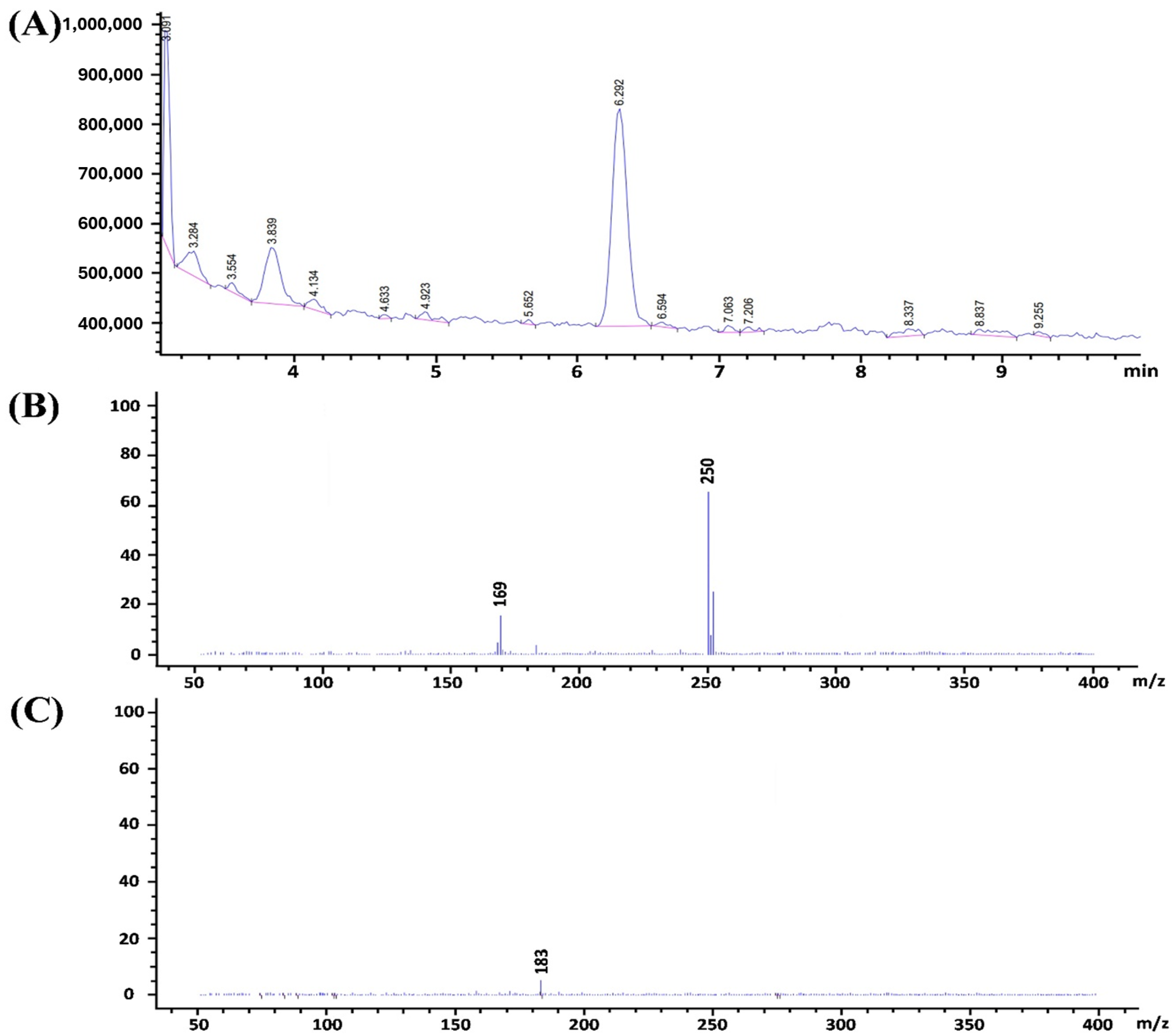 Agriculture 15 02521 g007