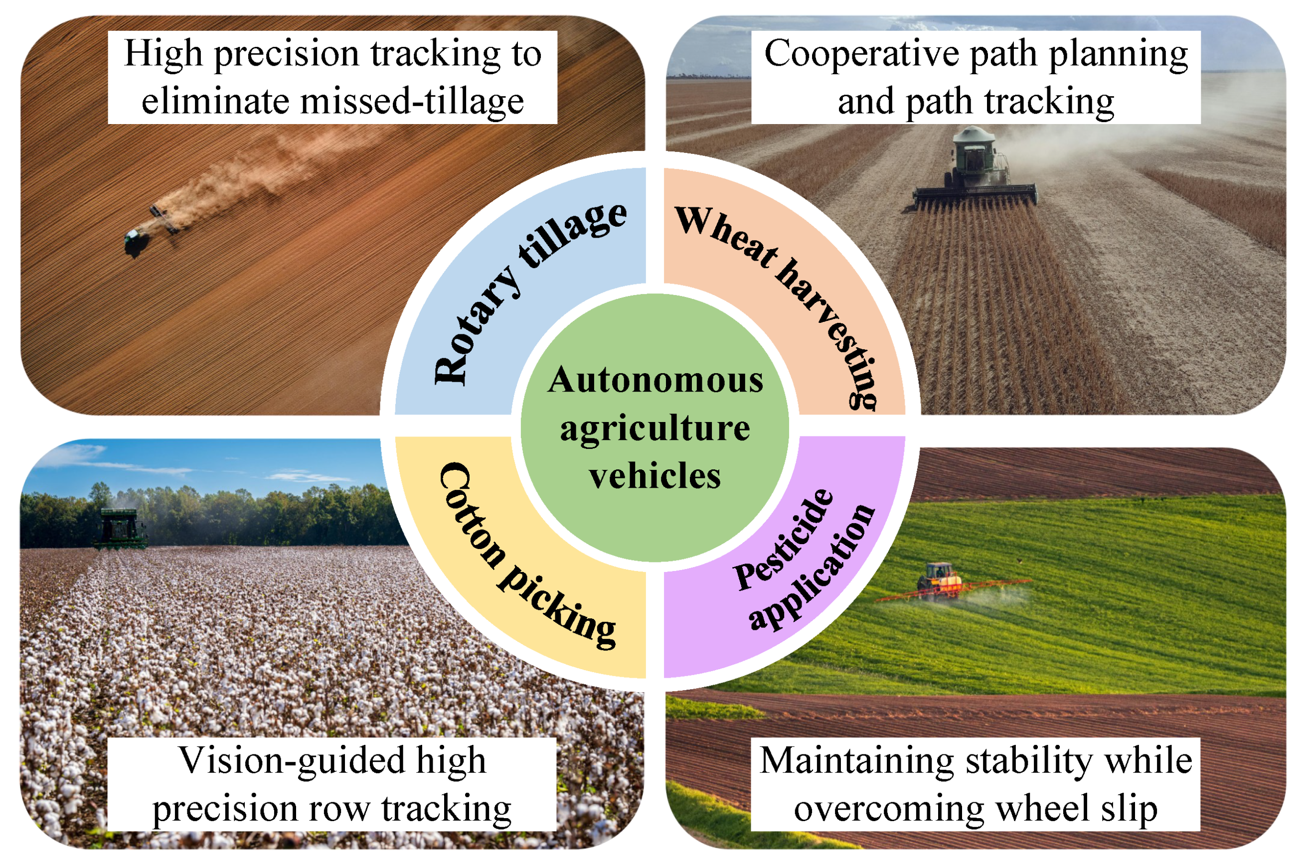 Agriculture 15 02522 g001