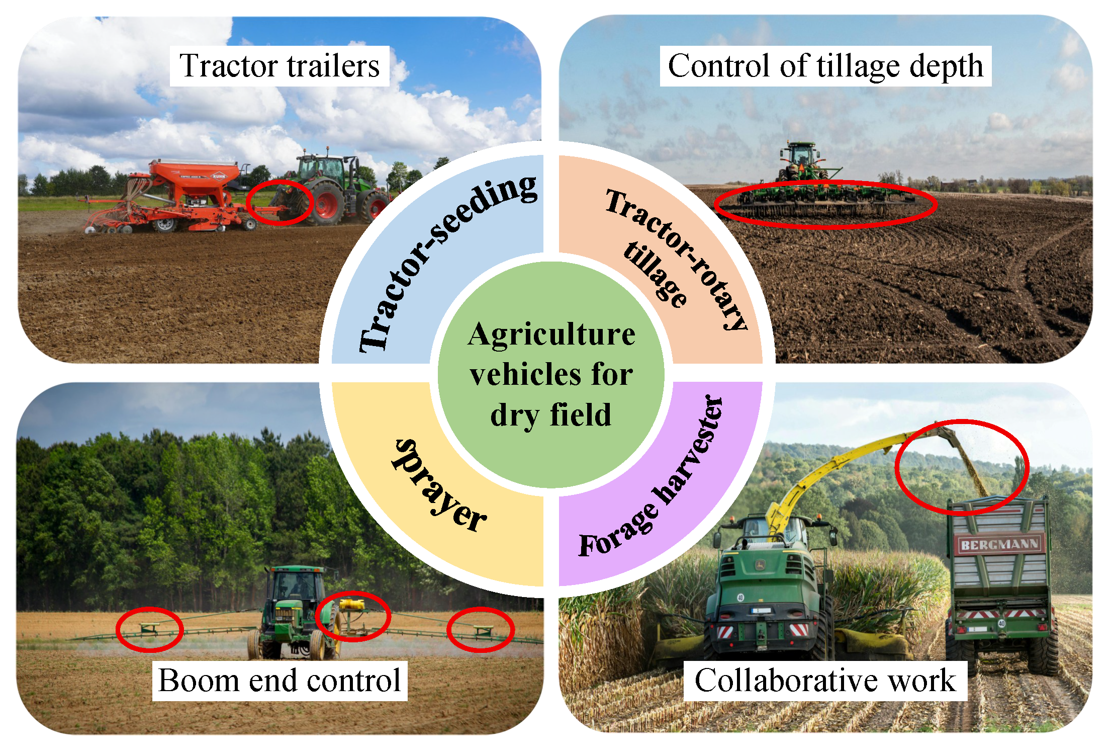 Agriculture 15 02522 g002