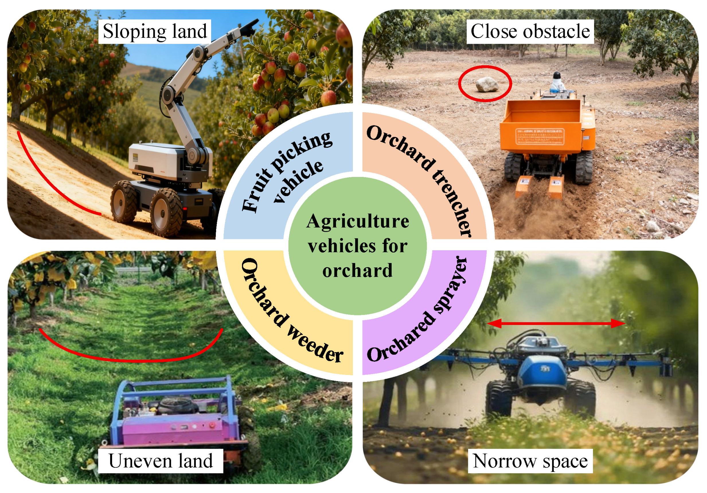 Agriculture 15 02522 g006