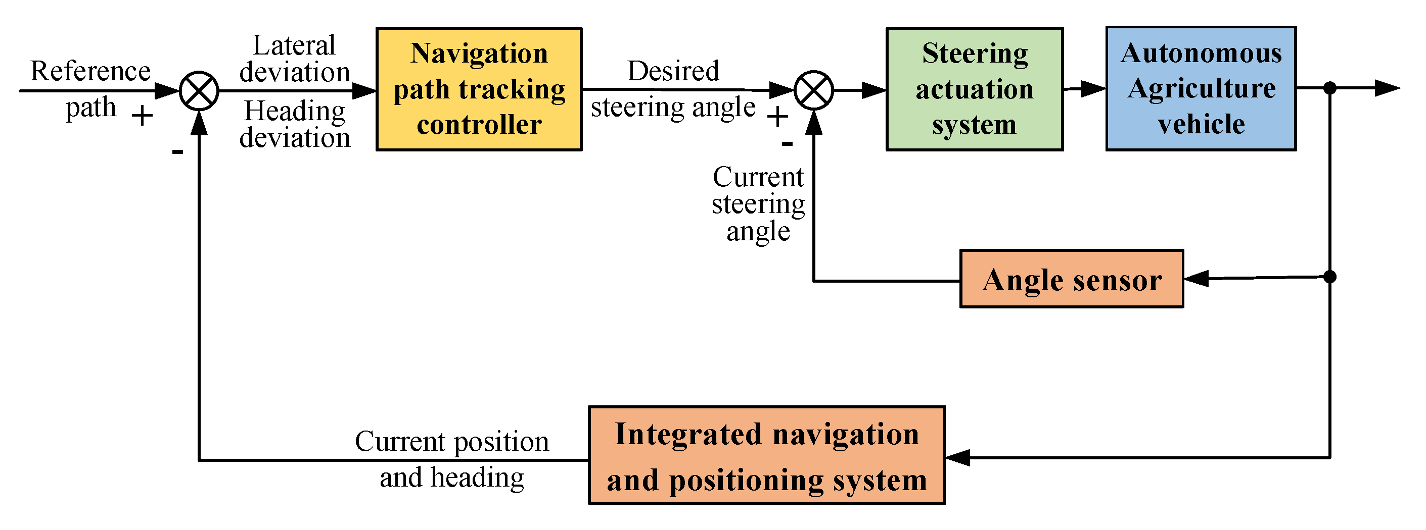 Agriculture 15 02522 g008