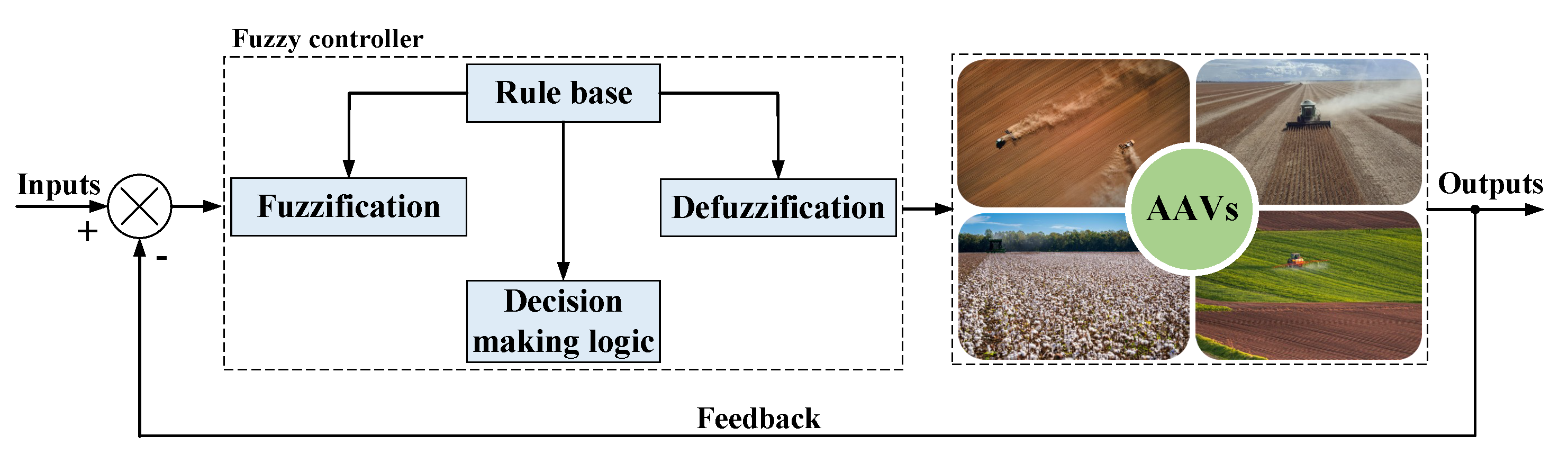 Agriculture 15 02522 g019