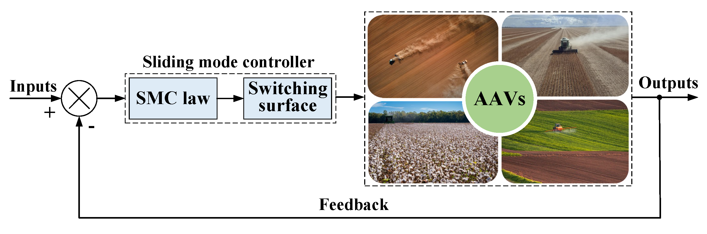 Agriculture 15 02522 g022